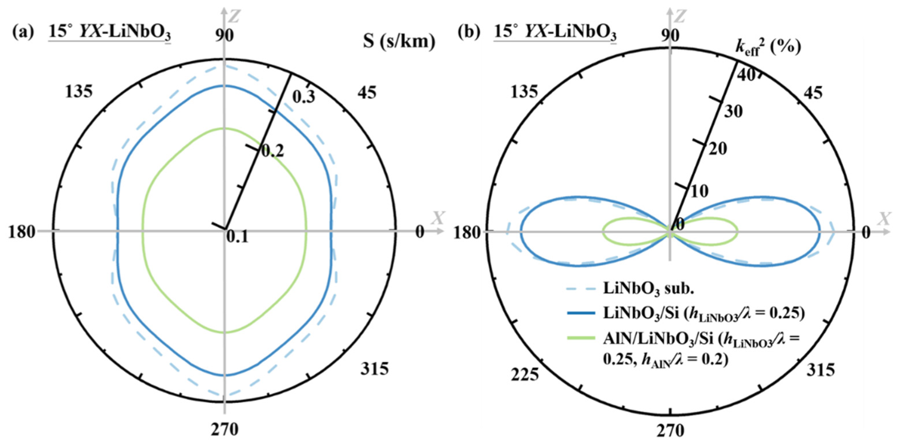 Micromachines 13 01029 g011 550