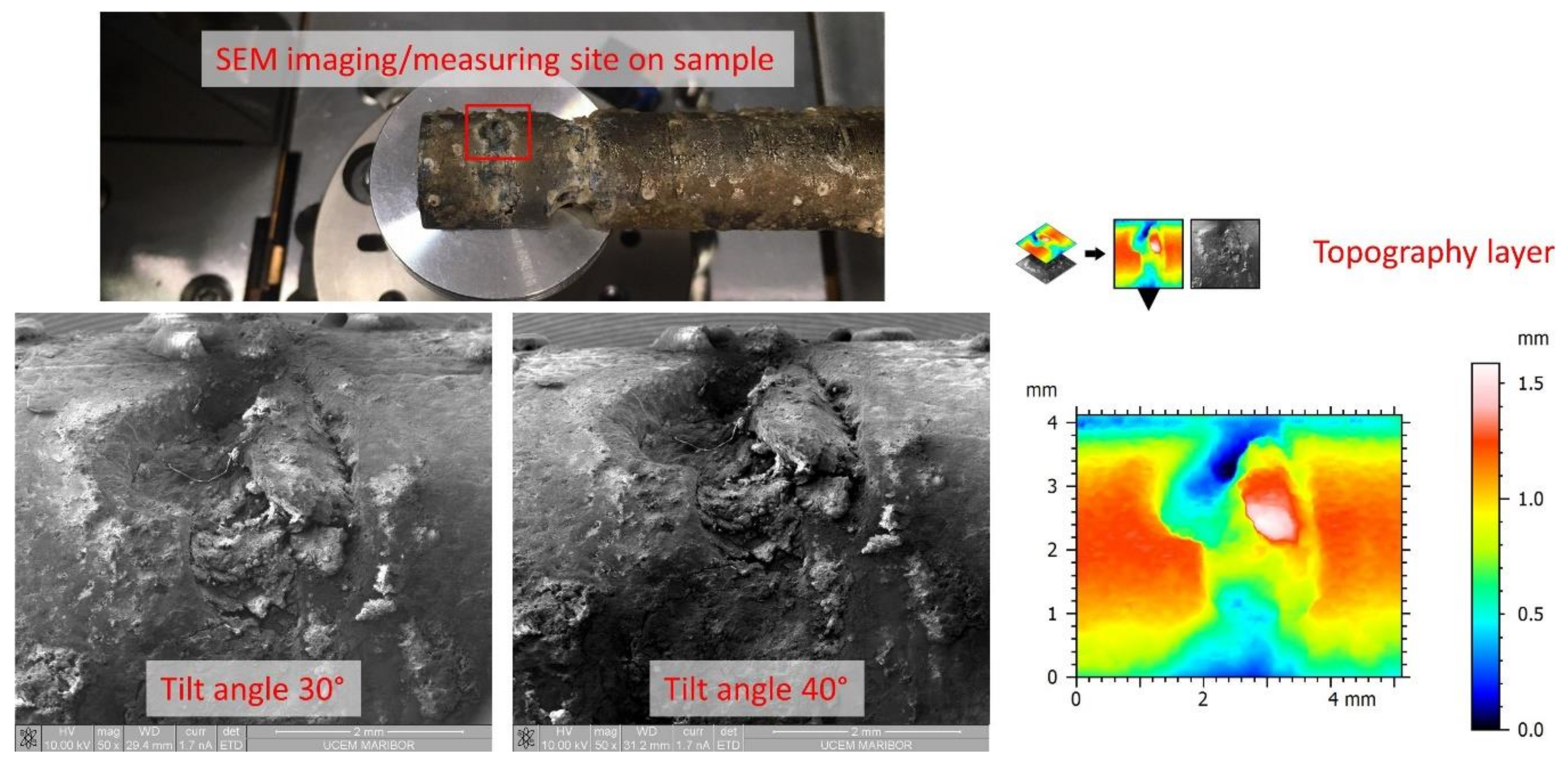 Micromachines 13 01031 g002 550