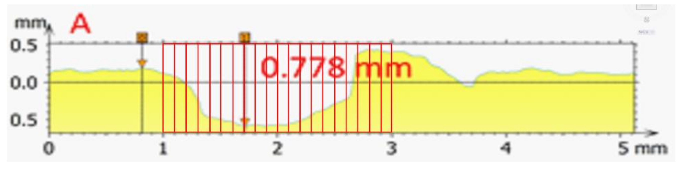 Micromachines 13 01031 g004 550