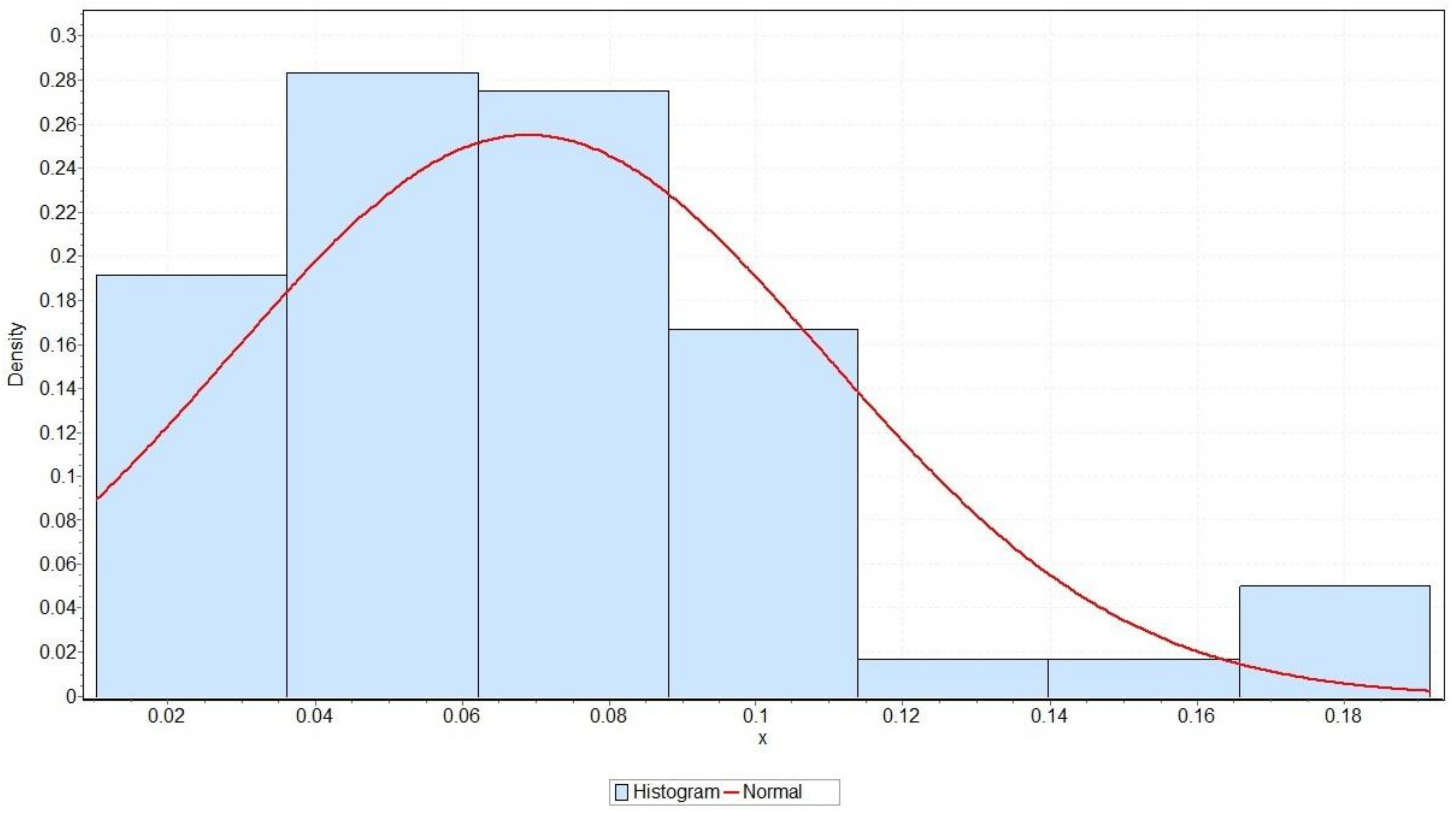 Micromachines 13 01031 g005 550