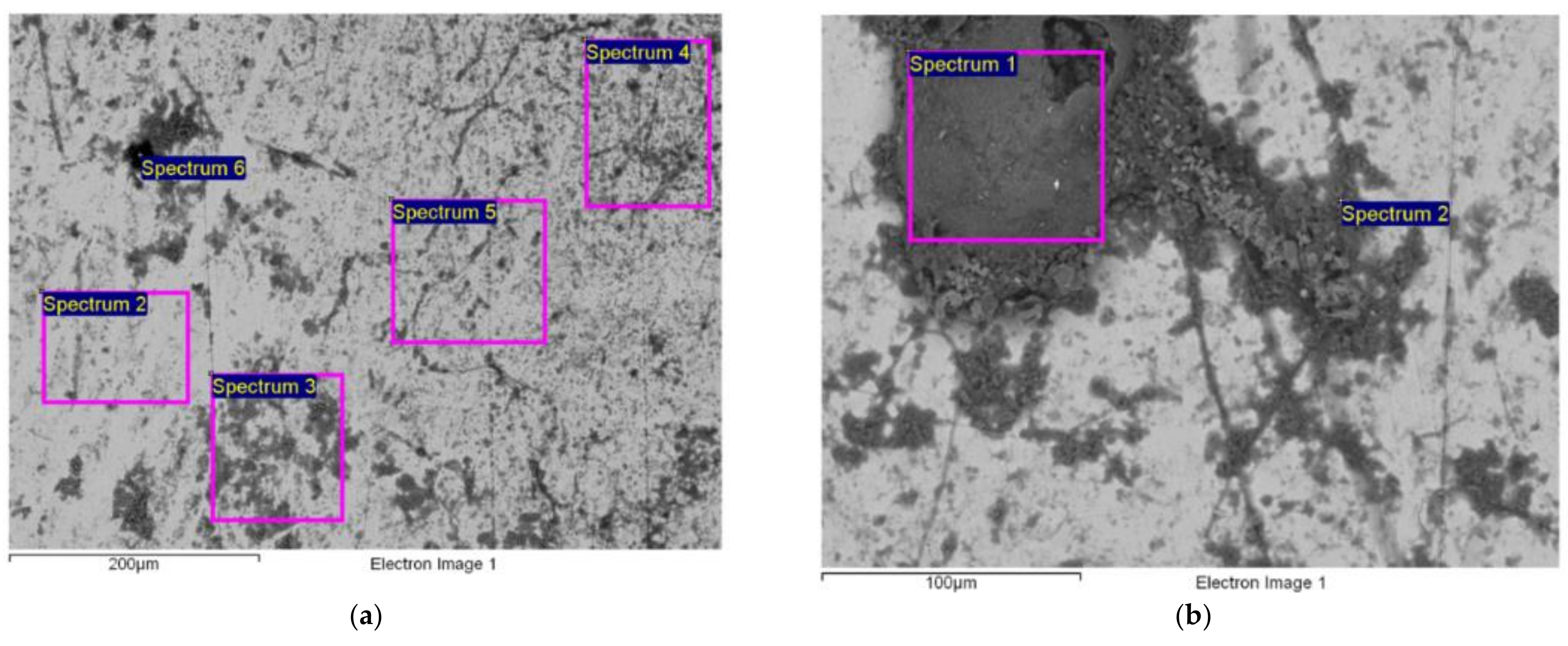 Micromachines 13 01031 g007a 550