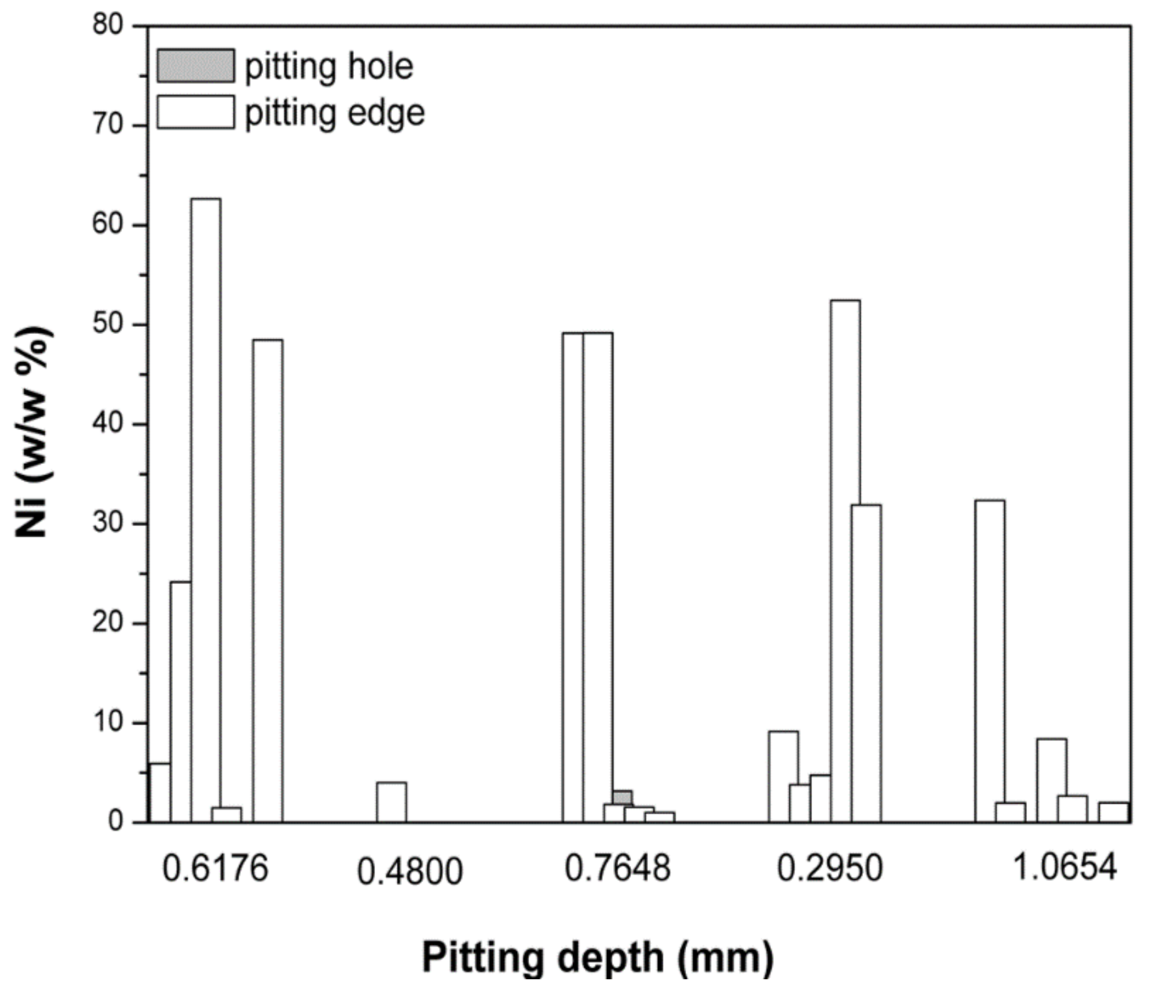 Micromachines 13 01031 g008 550