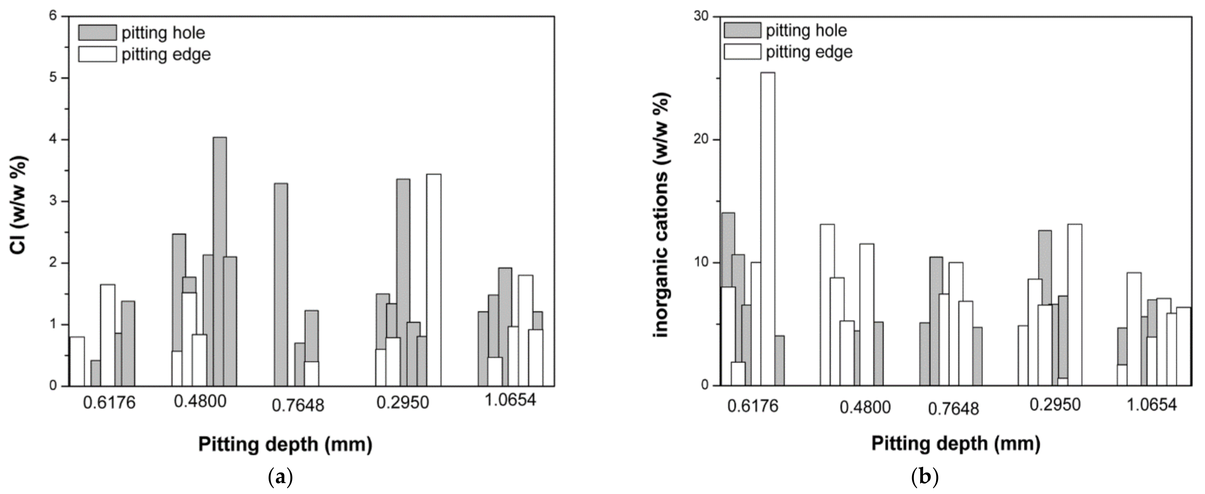 Micromachines 13 01031 g010 550