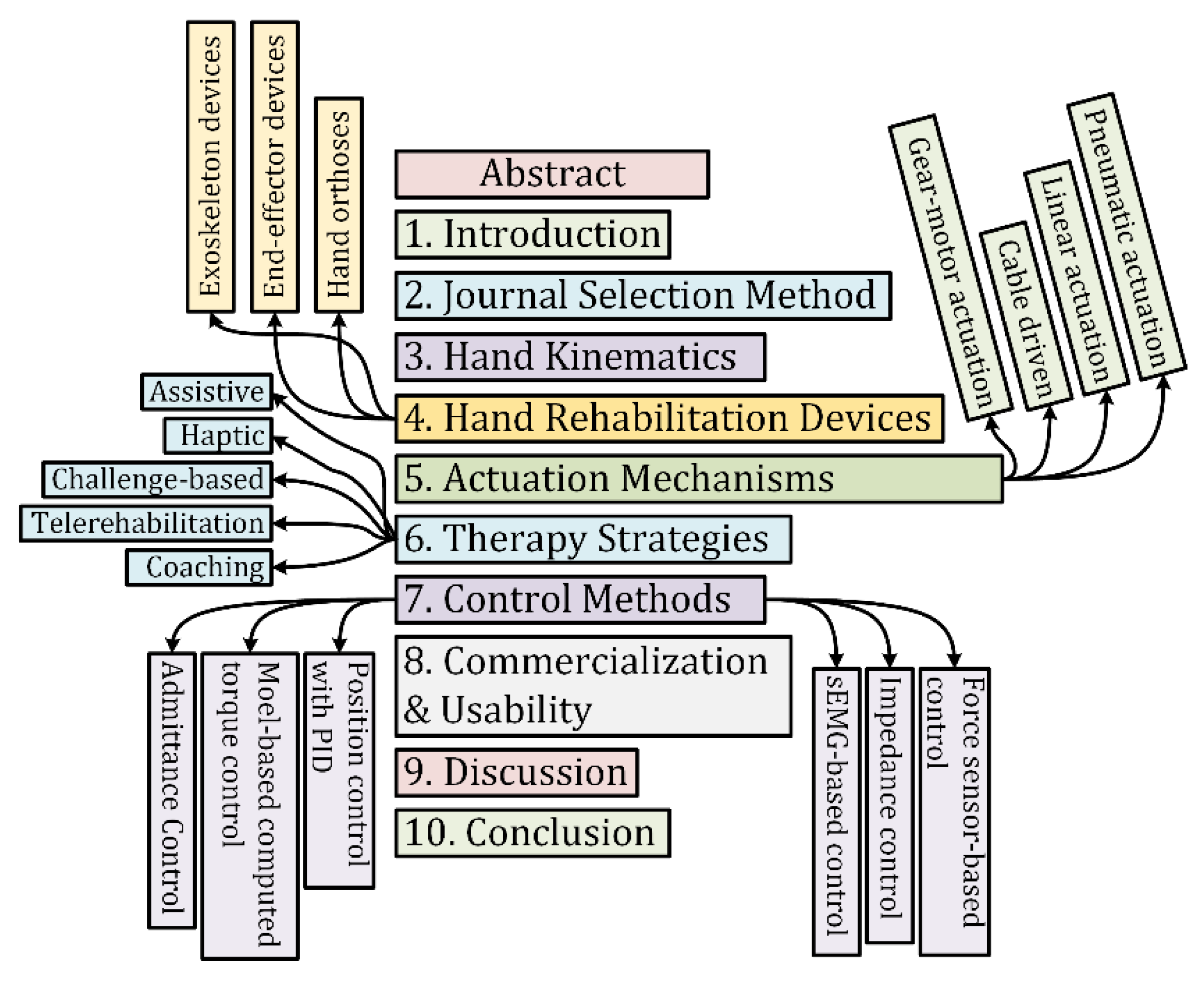 Micromachines 13 01033 g001