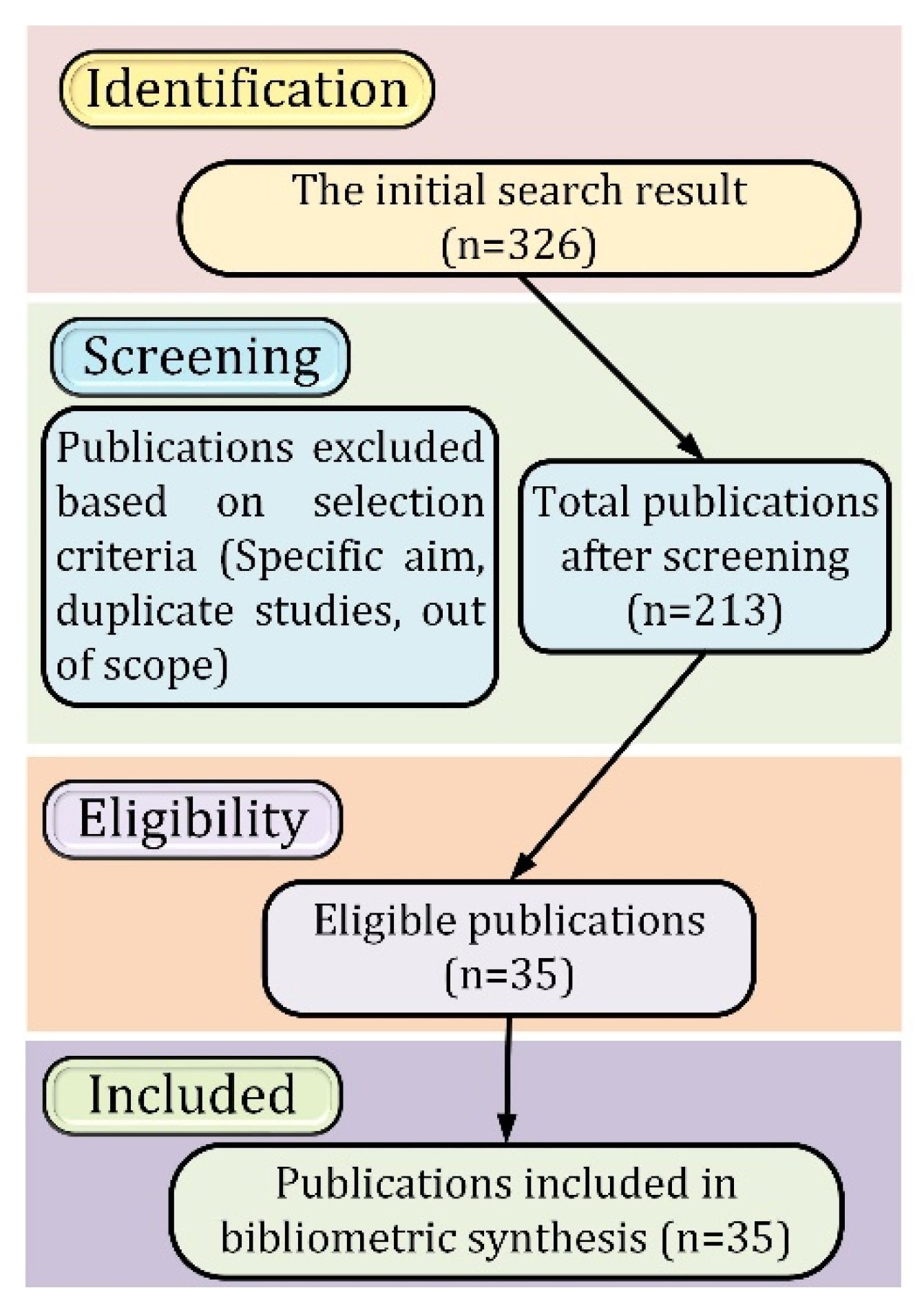 Micromachines 13 01033 g002