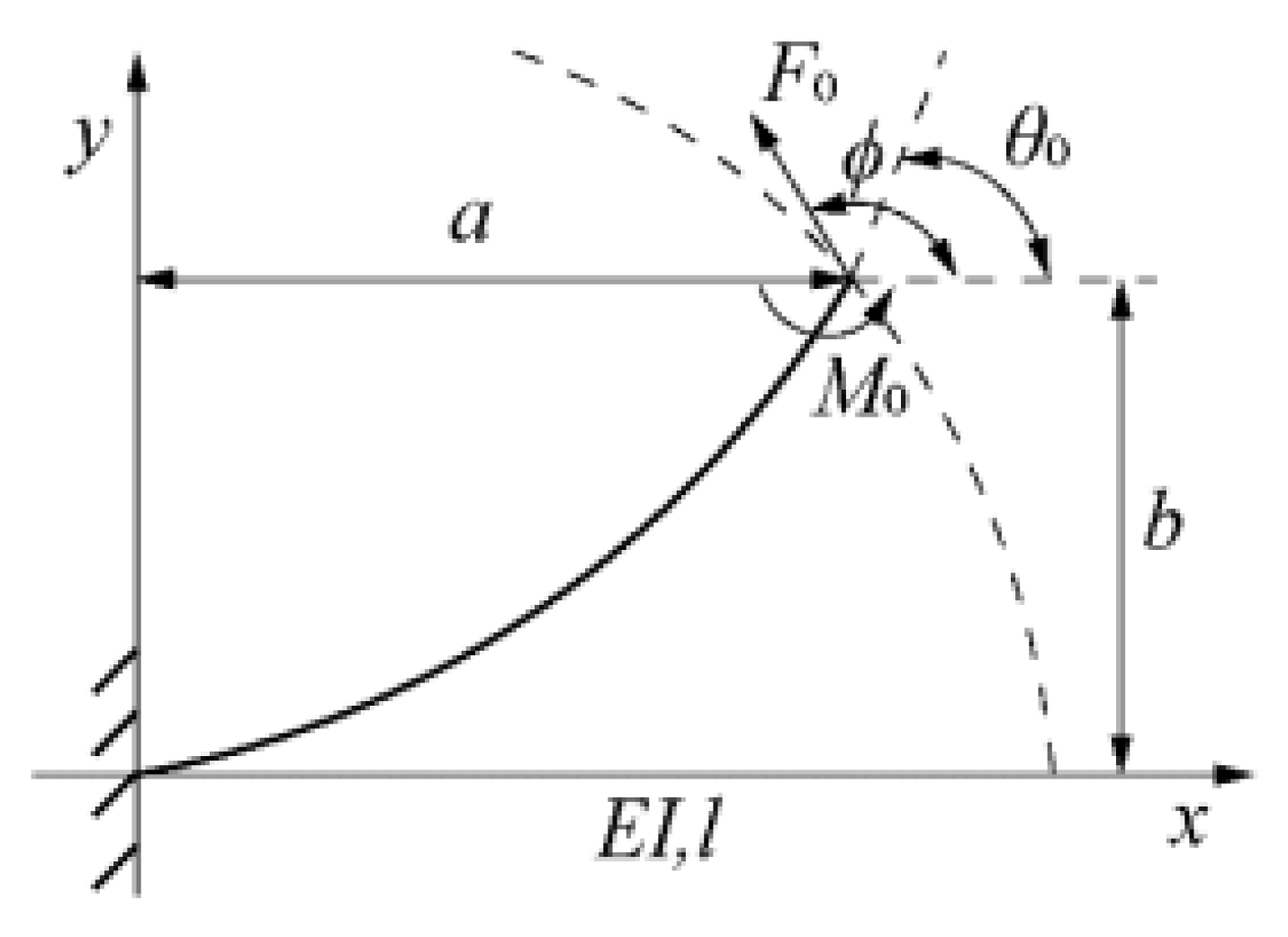 Micromachines 13 01033 g007
