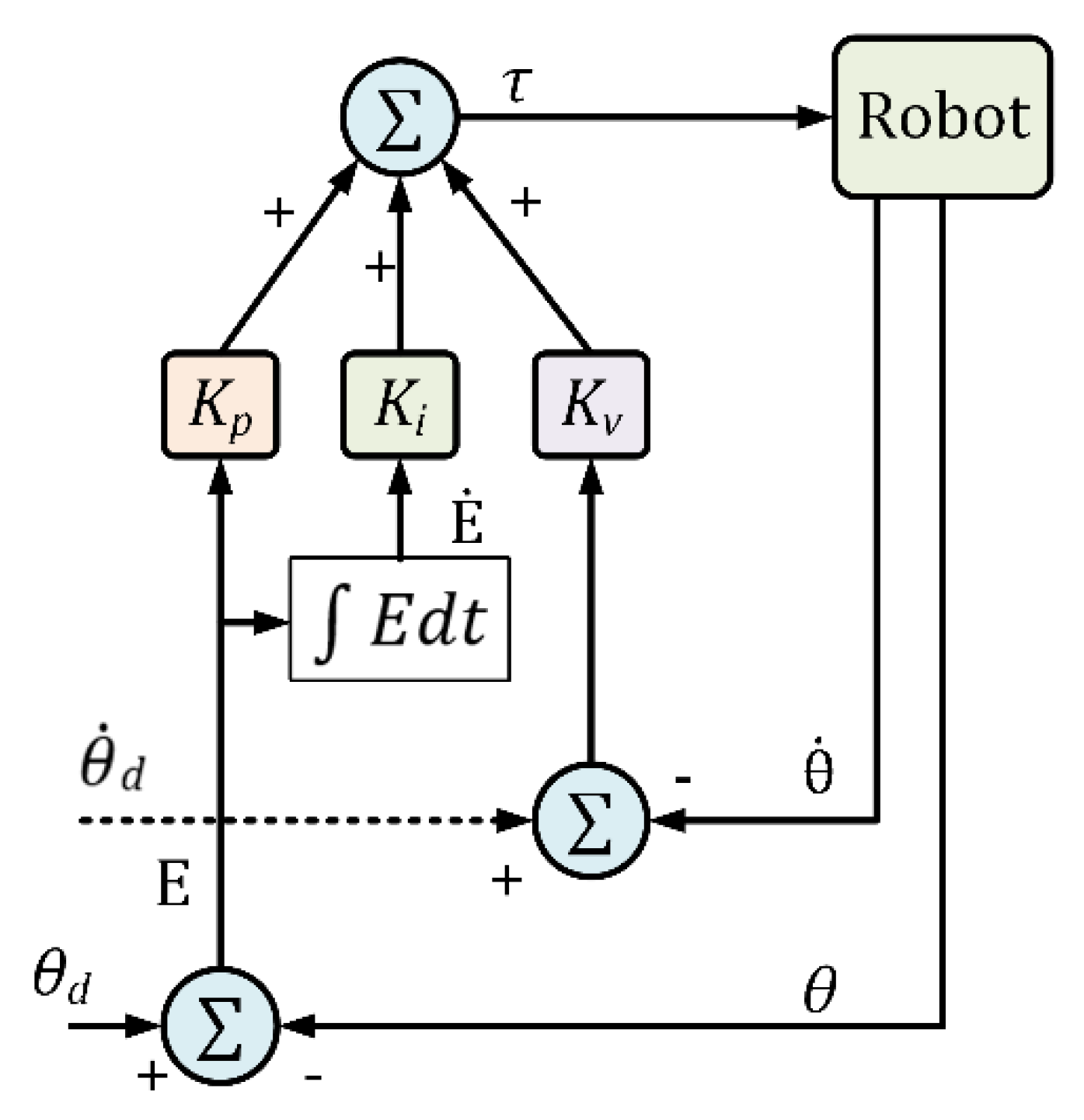 Micromachines 13 01033 g010