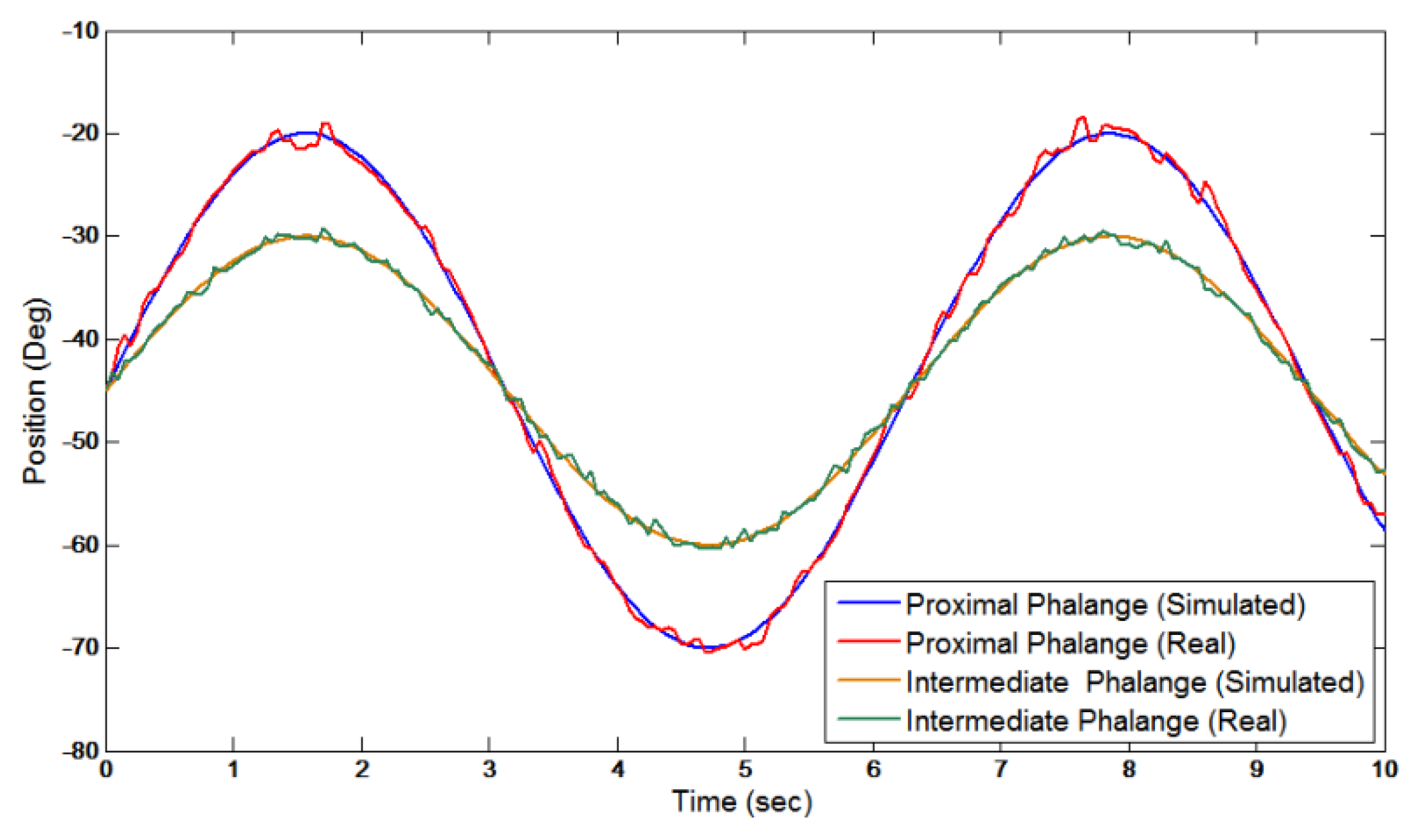 Micromachines 13 01033 g011