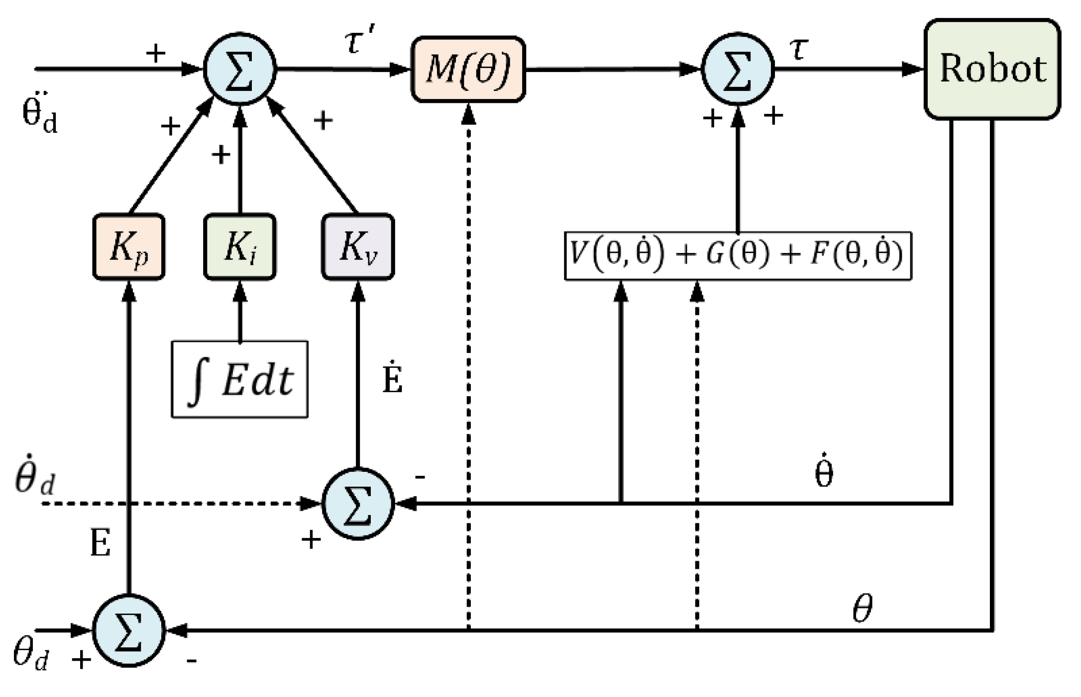 Micromachines 13 01033 g012