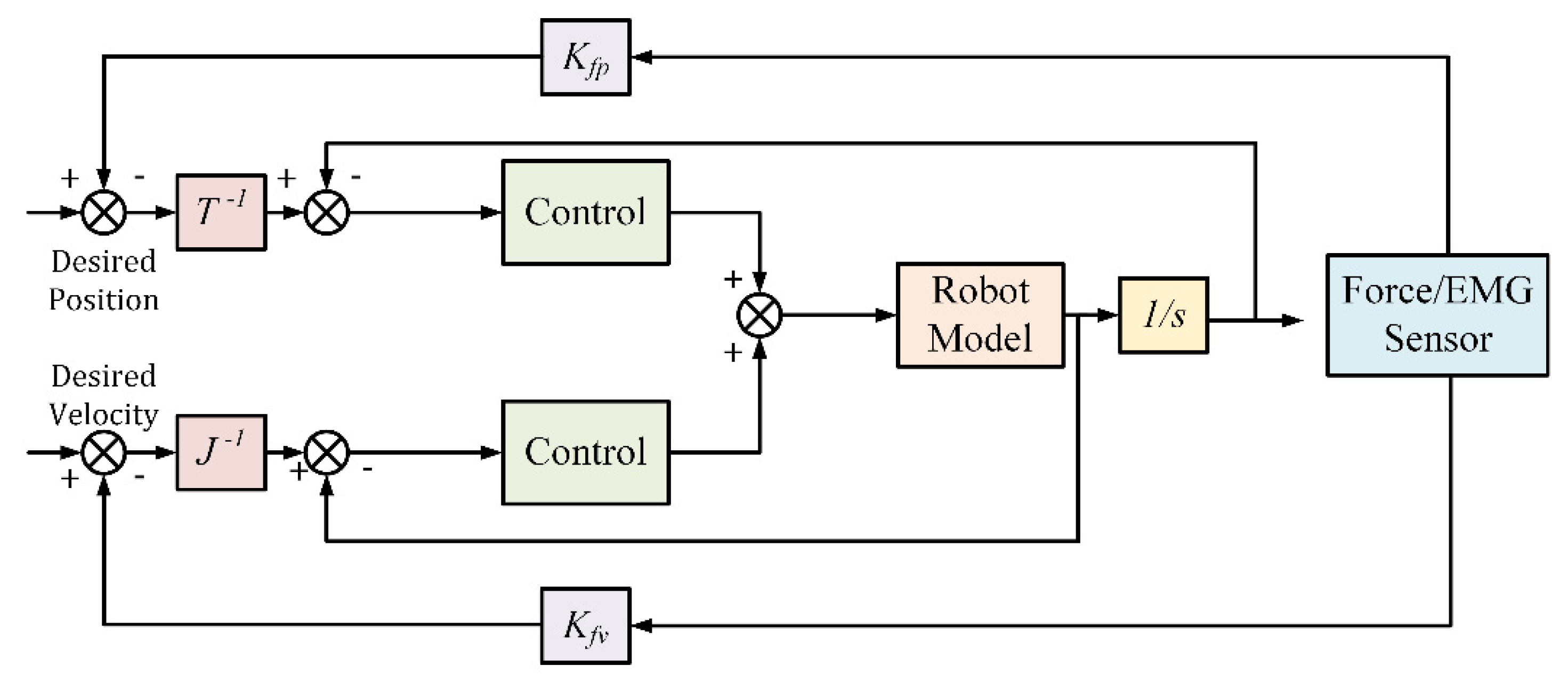 Micromachines 13 01033 g013