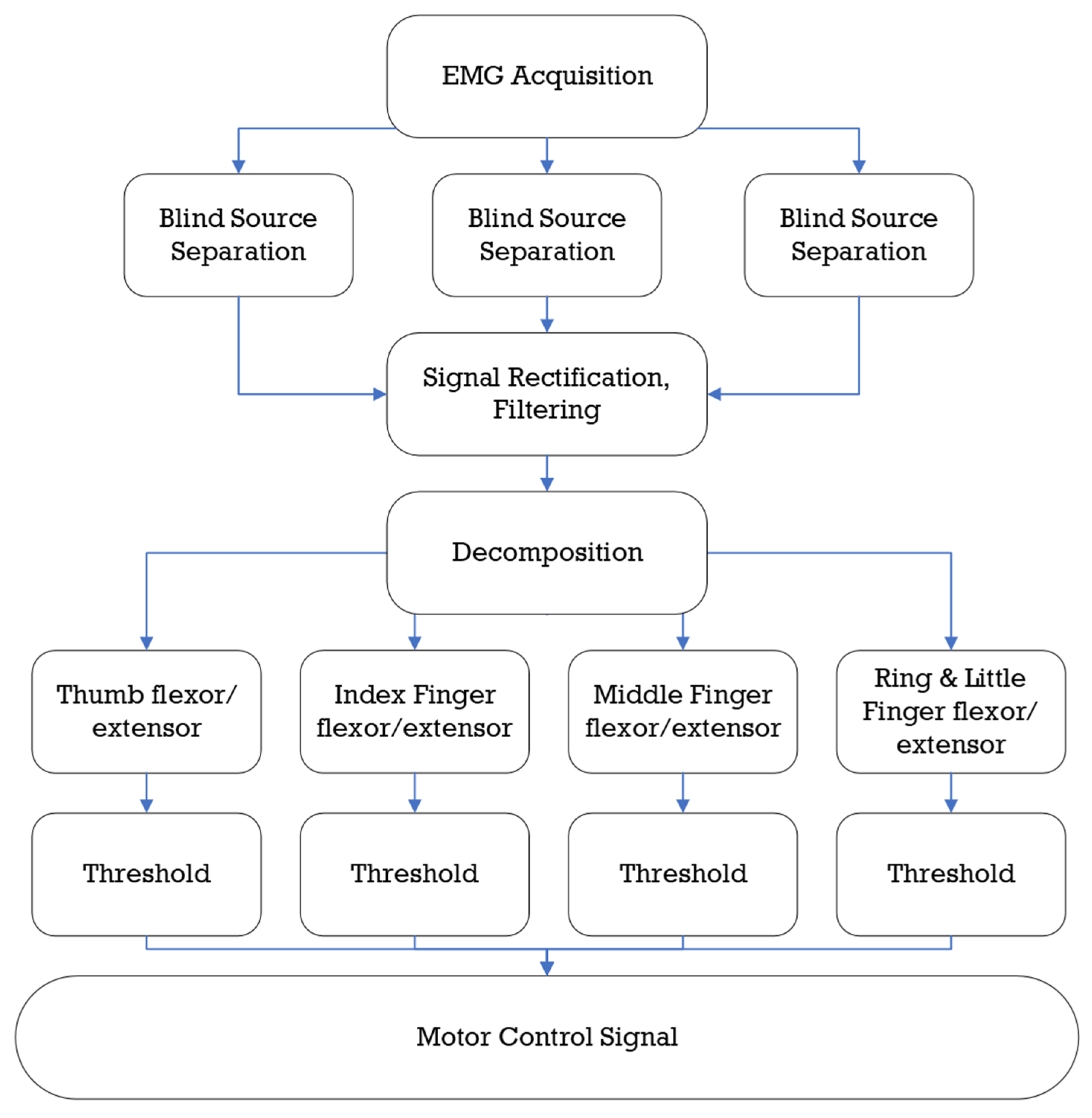 Micromachines 13 01033 g014