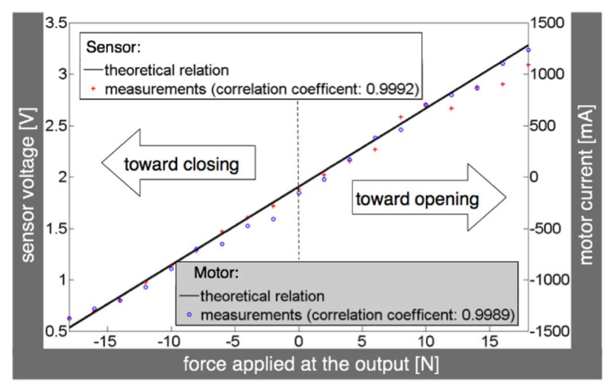 Micromachines 13 01033 g016