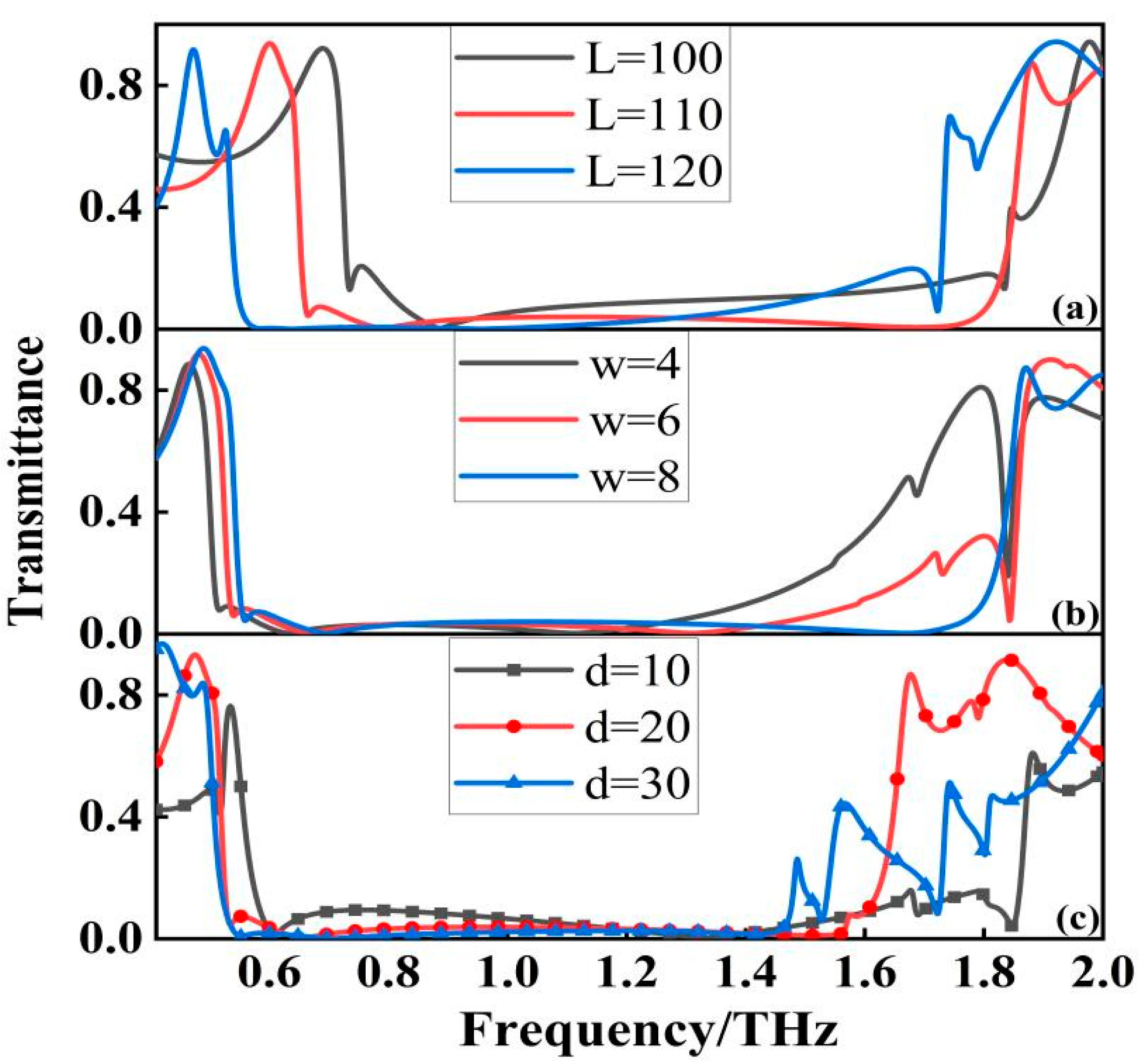 Micromachines 13 01034 g003
