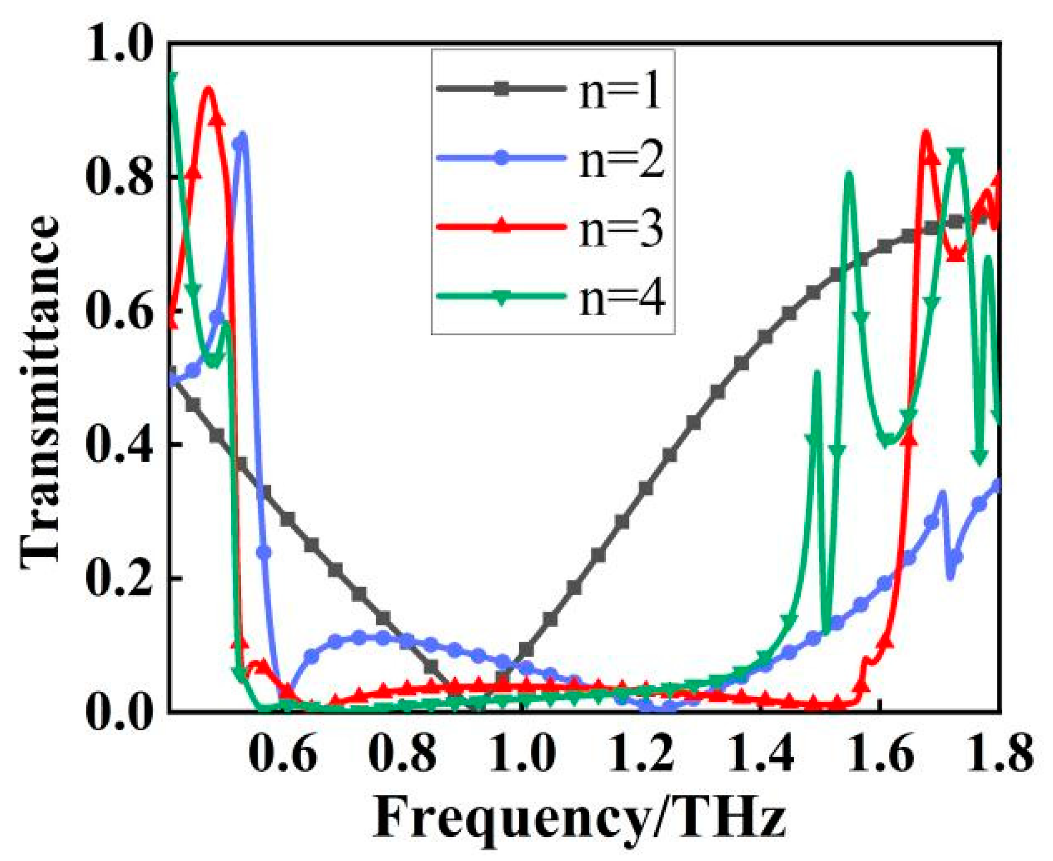 Micromachines 13 01034 g005