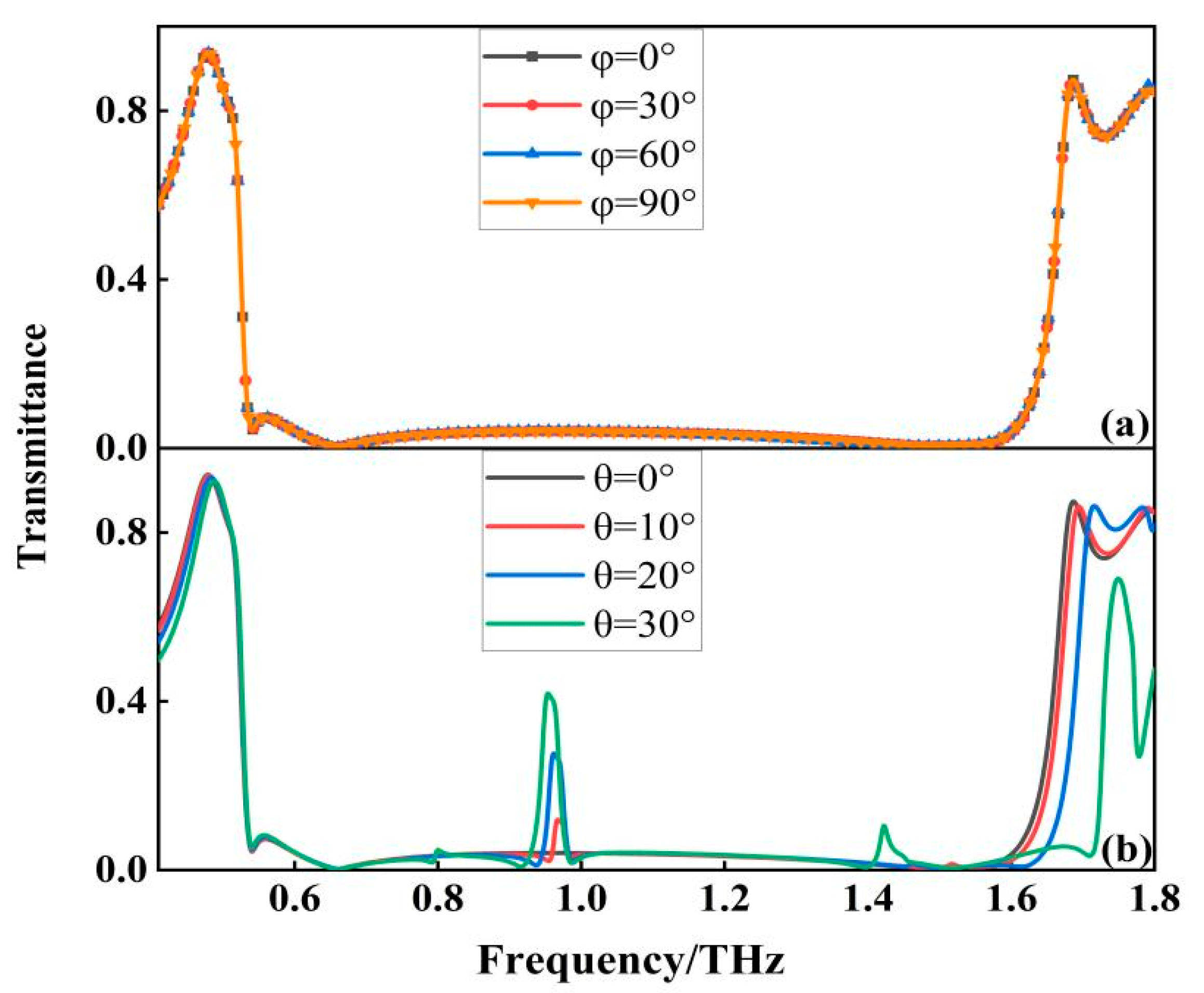 Micromachines 13 01034 g006