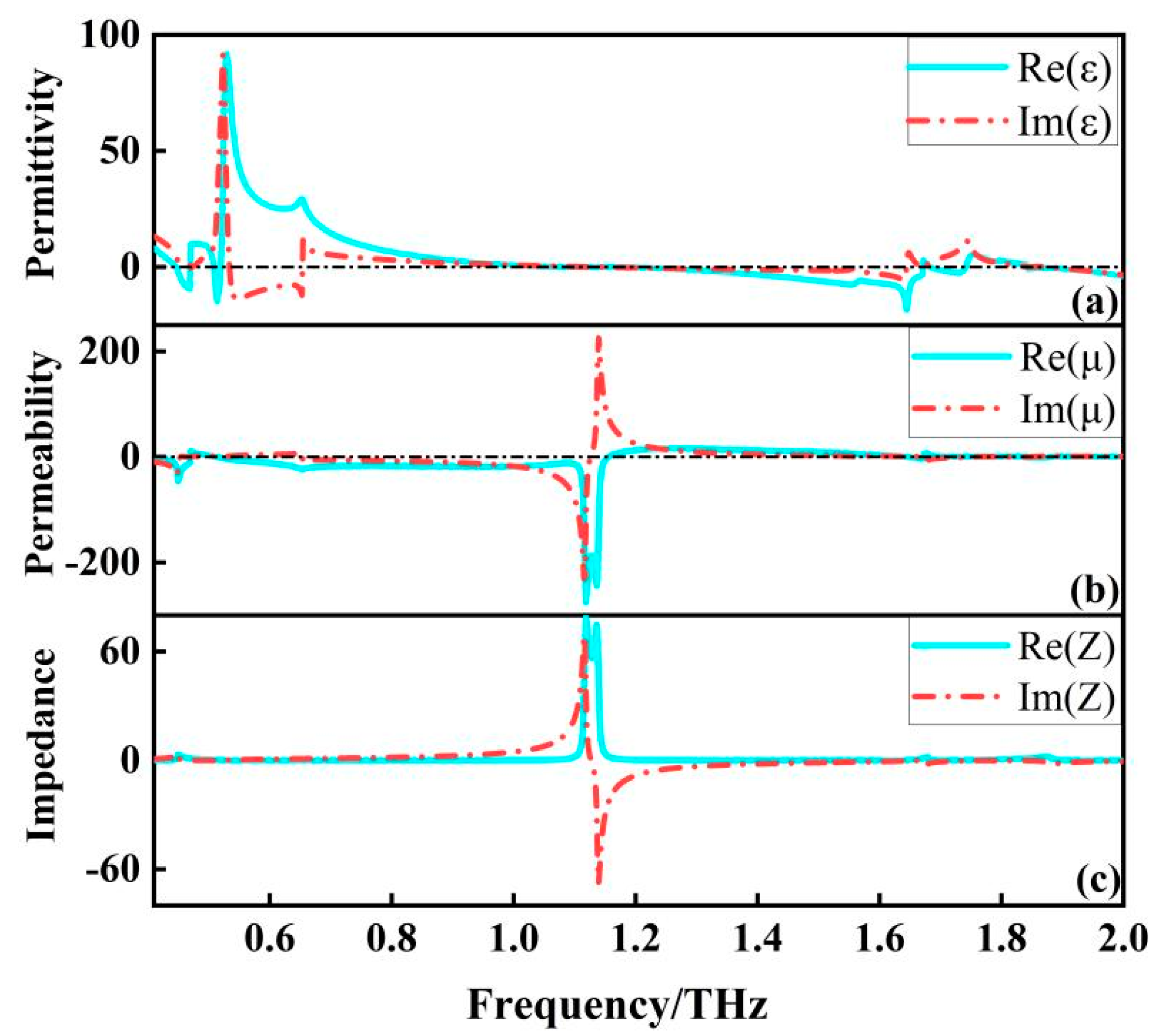 Micromachines 13 01034 g007