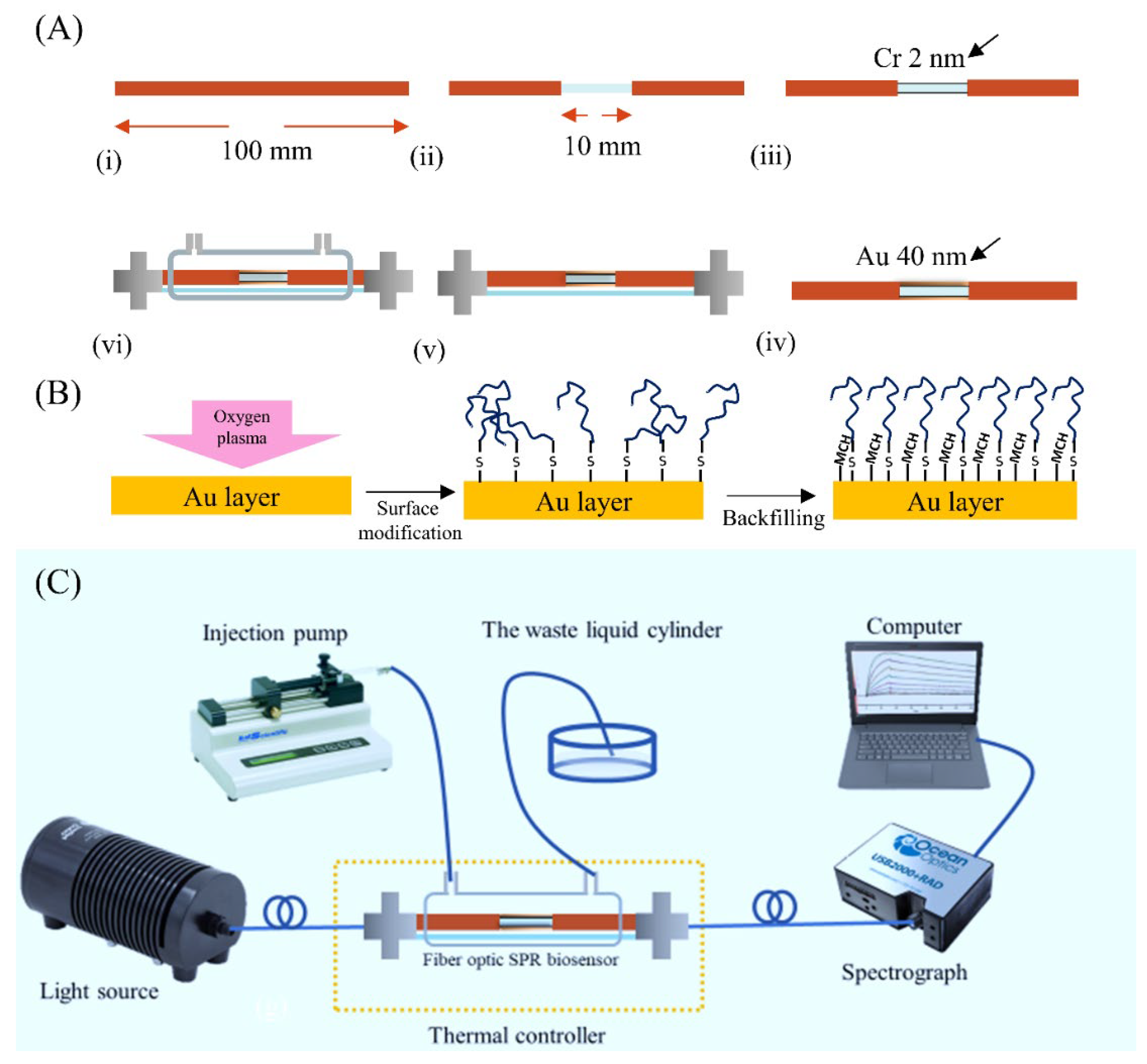 Micromachines 13 01036 g001 550