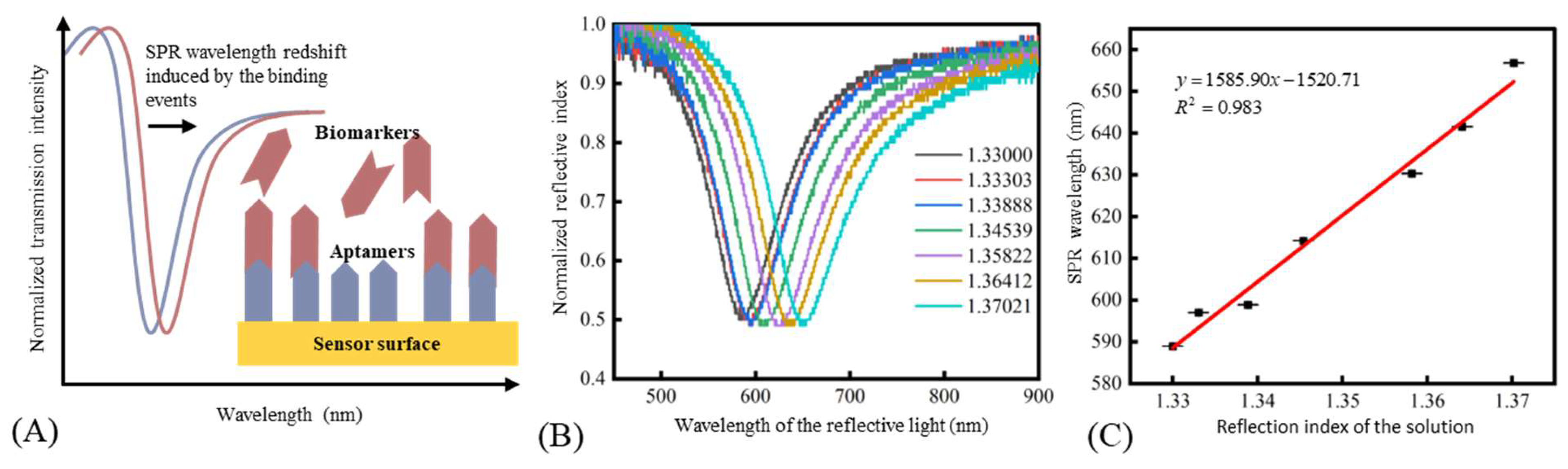 Micromachines 13 01036 g003 550