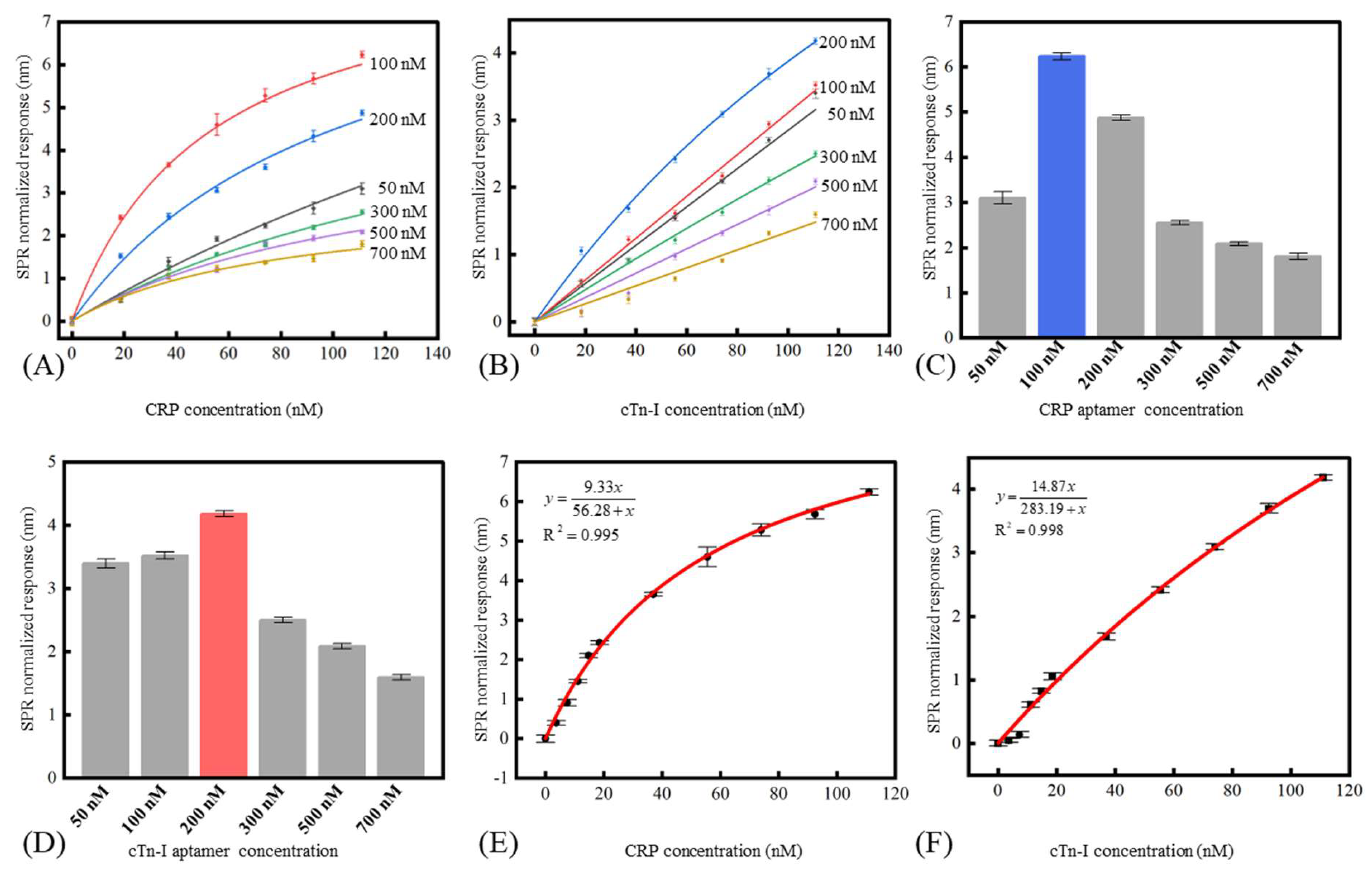 Micromachines 13 01036 g004 550