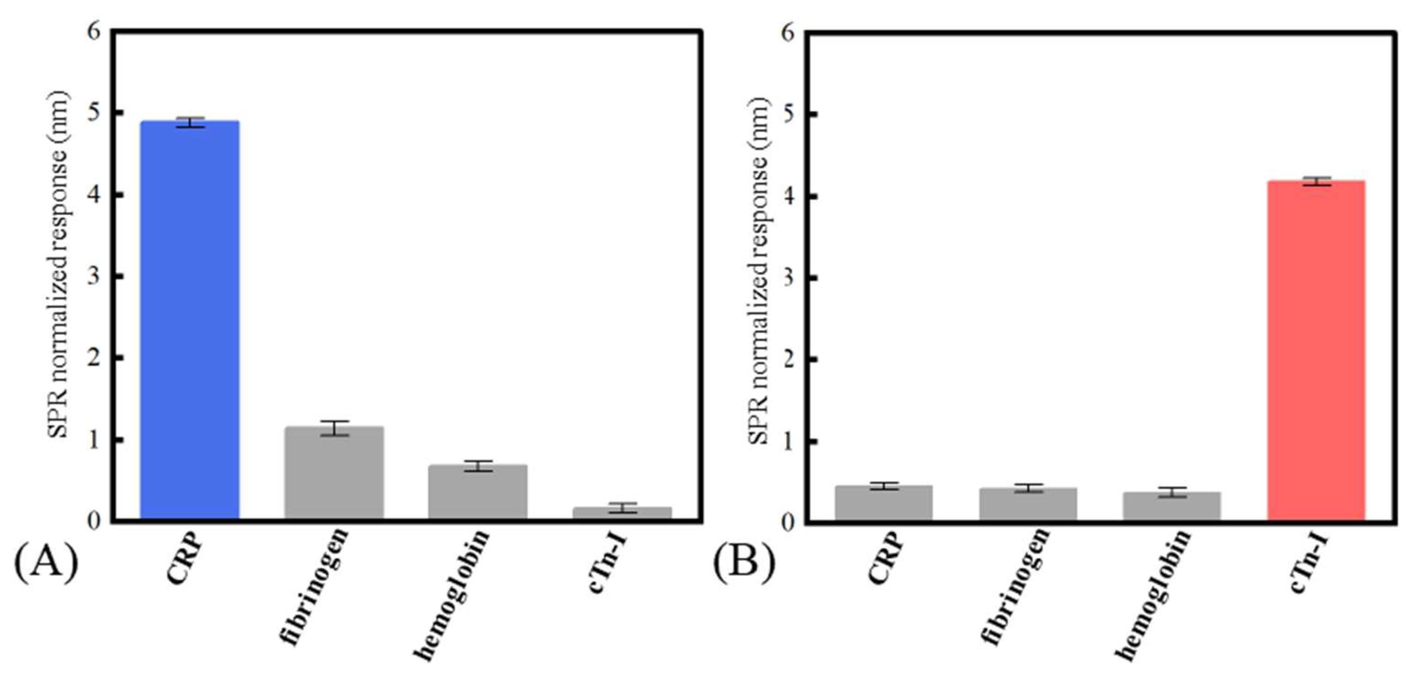 Micromachines 13 01036 g005 550