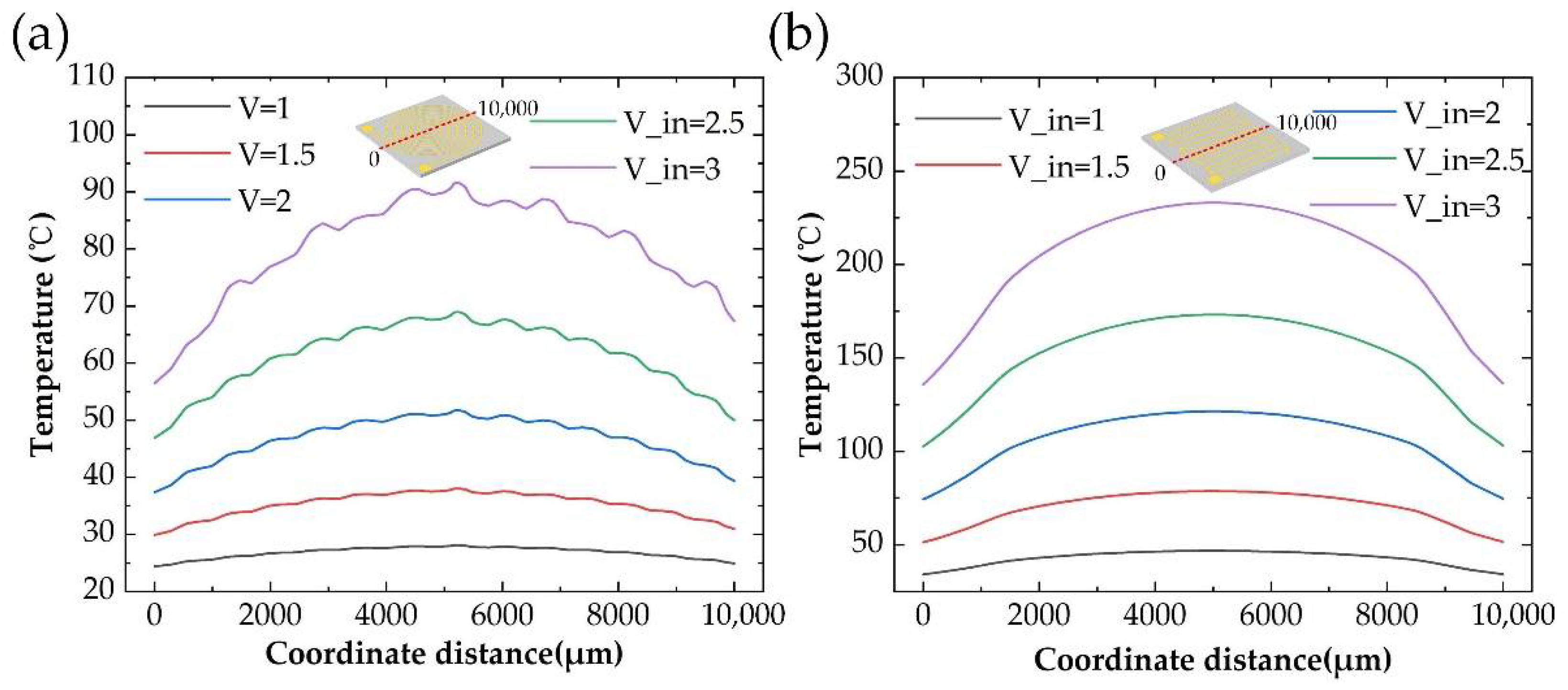 Micromachines 13 01037 g006 550