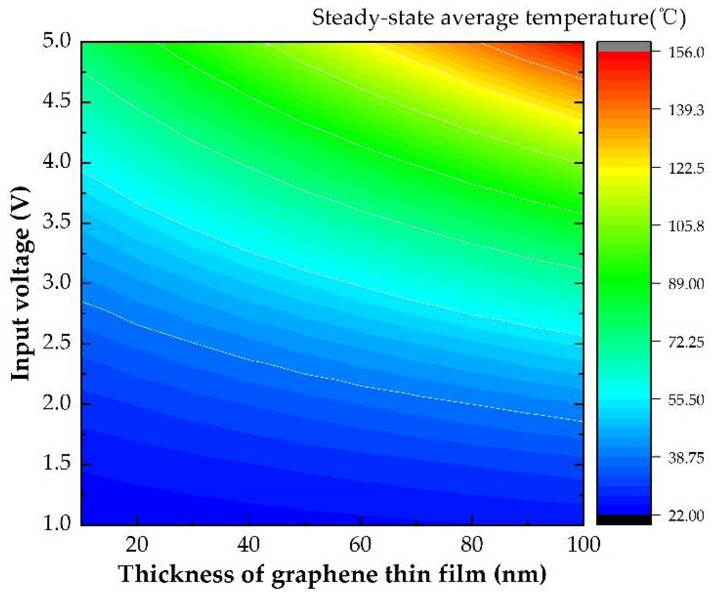 Micromachines 13 01037 g007 550