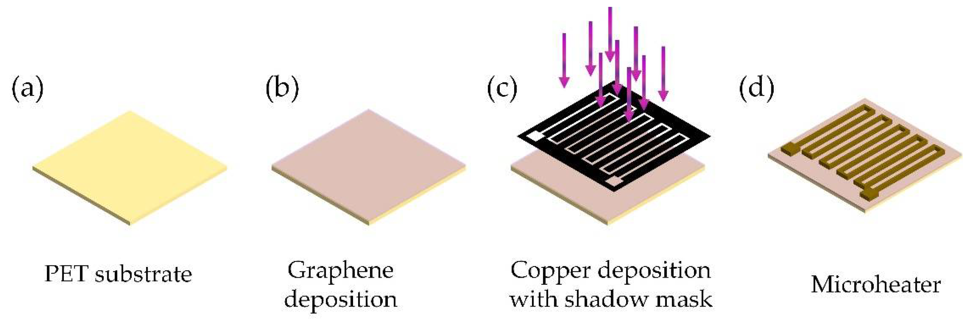 Micromachines 13 01037 g008 550