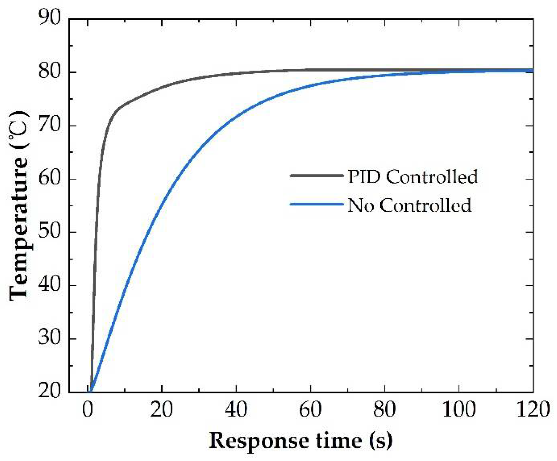 Micromachines 13 01037 g009 550
