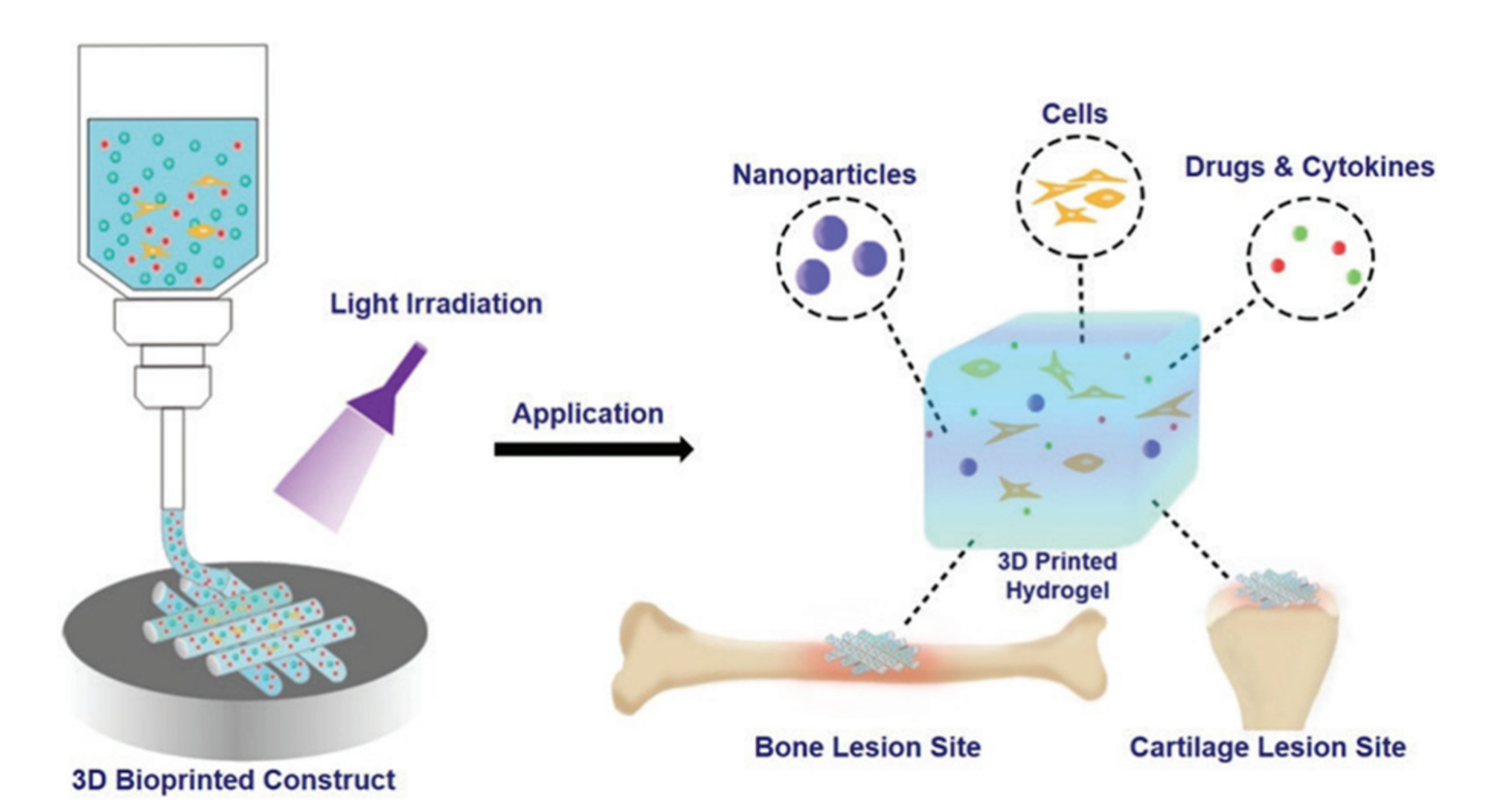 Micromachines 13 01038 g001 550