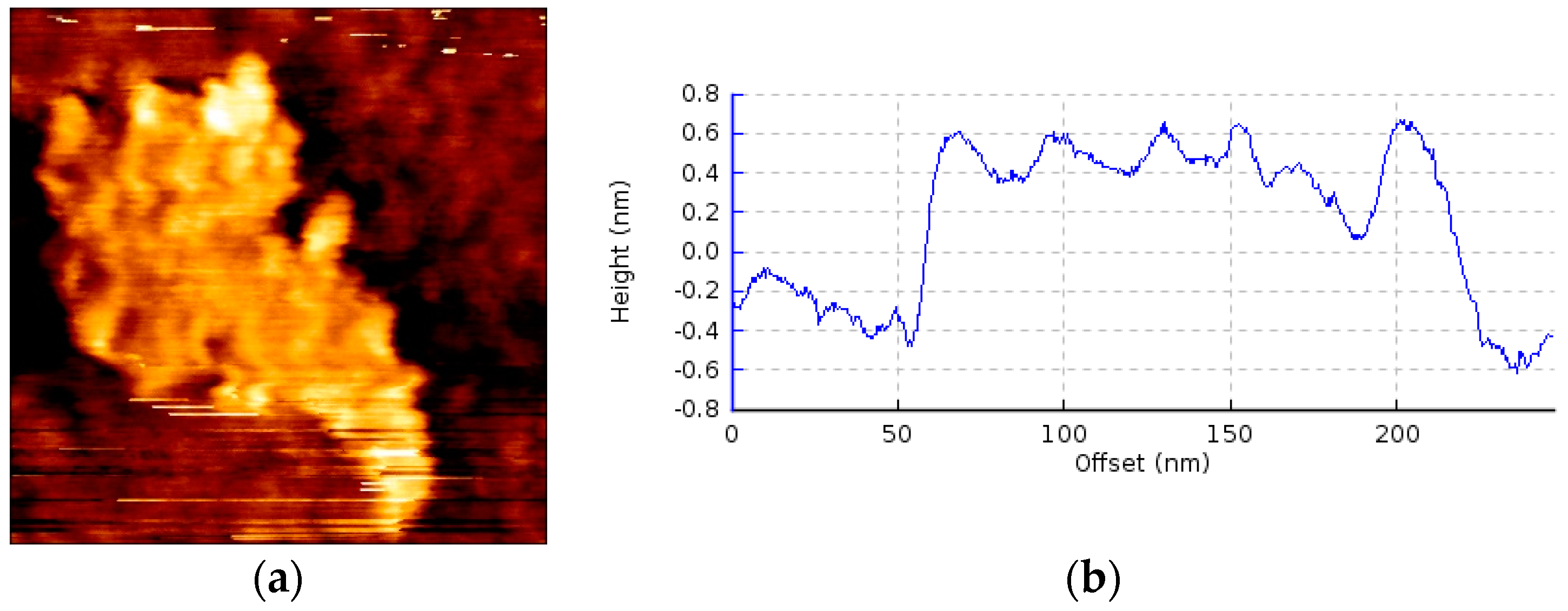 Micromachines 13 01039 g006