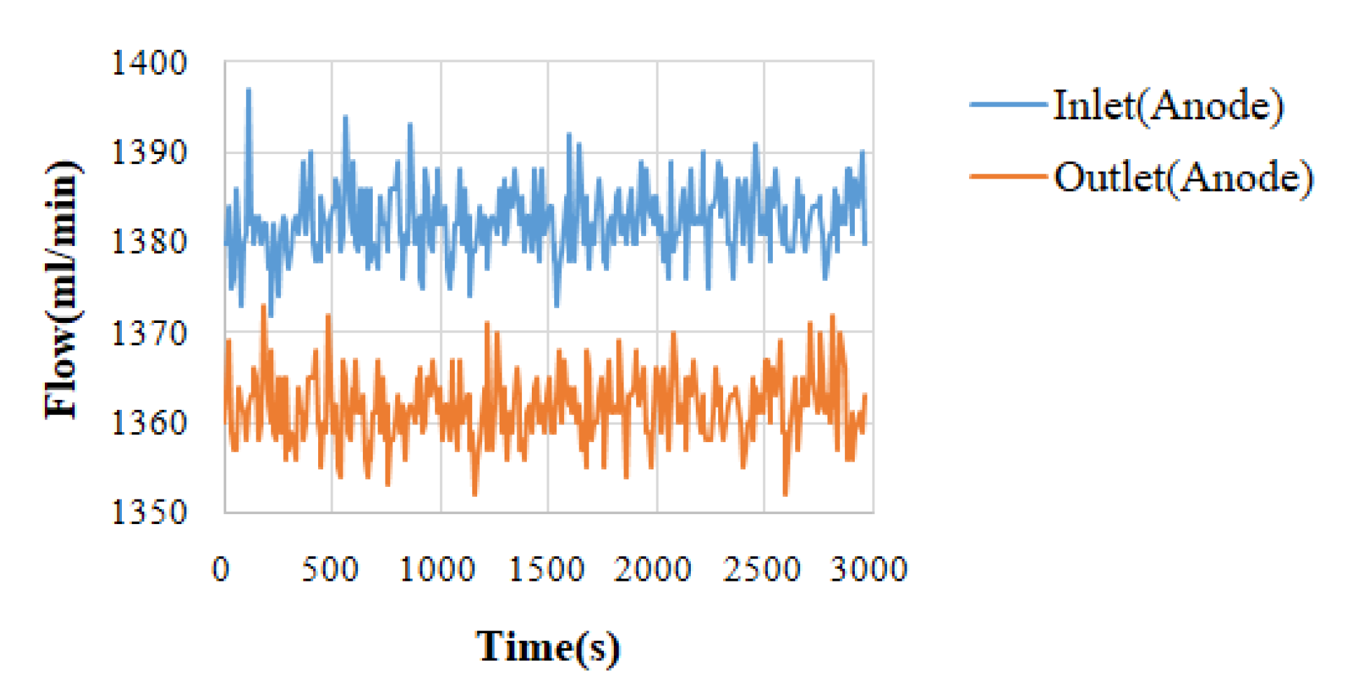 Micromachines 13 01040 g004