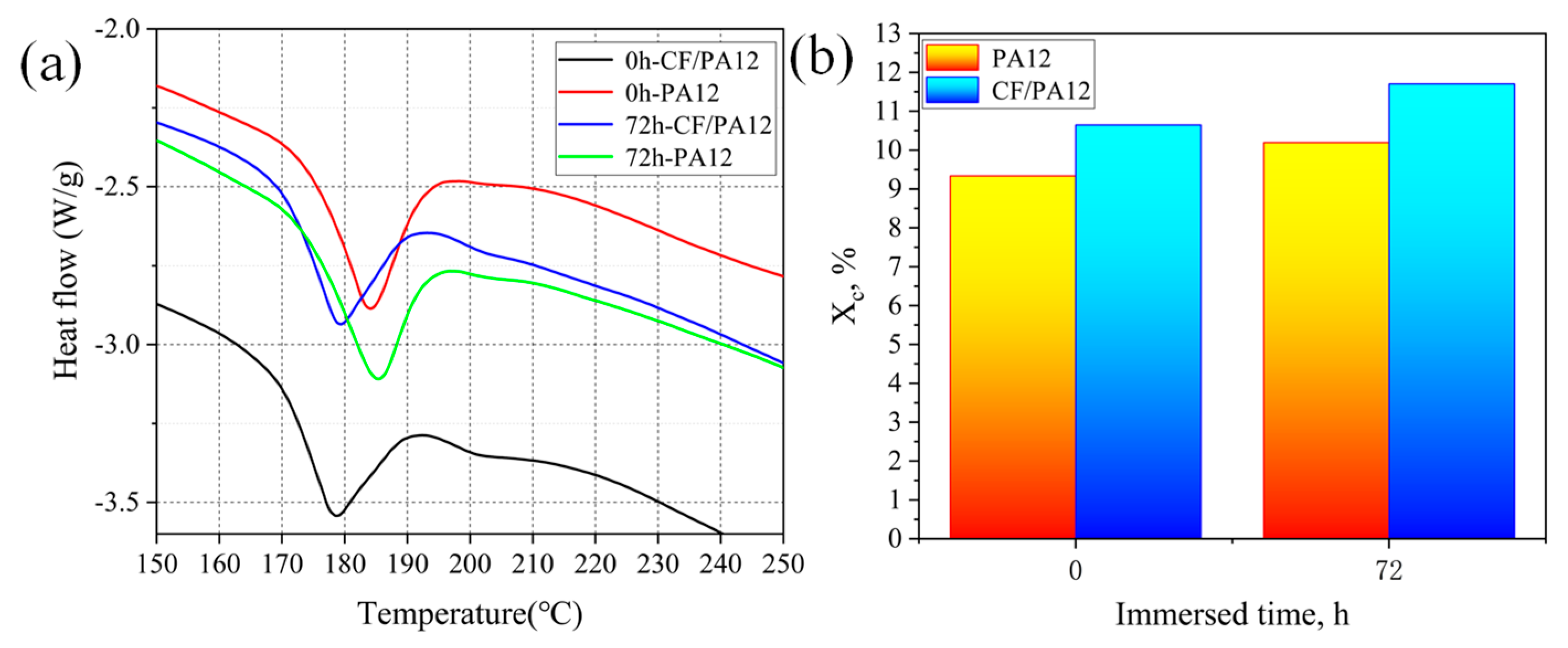 Micromachines 13 01041 g003