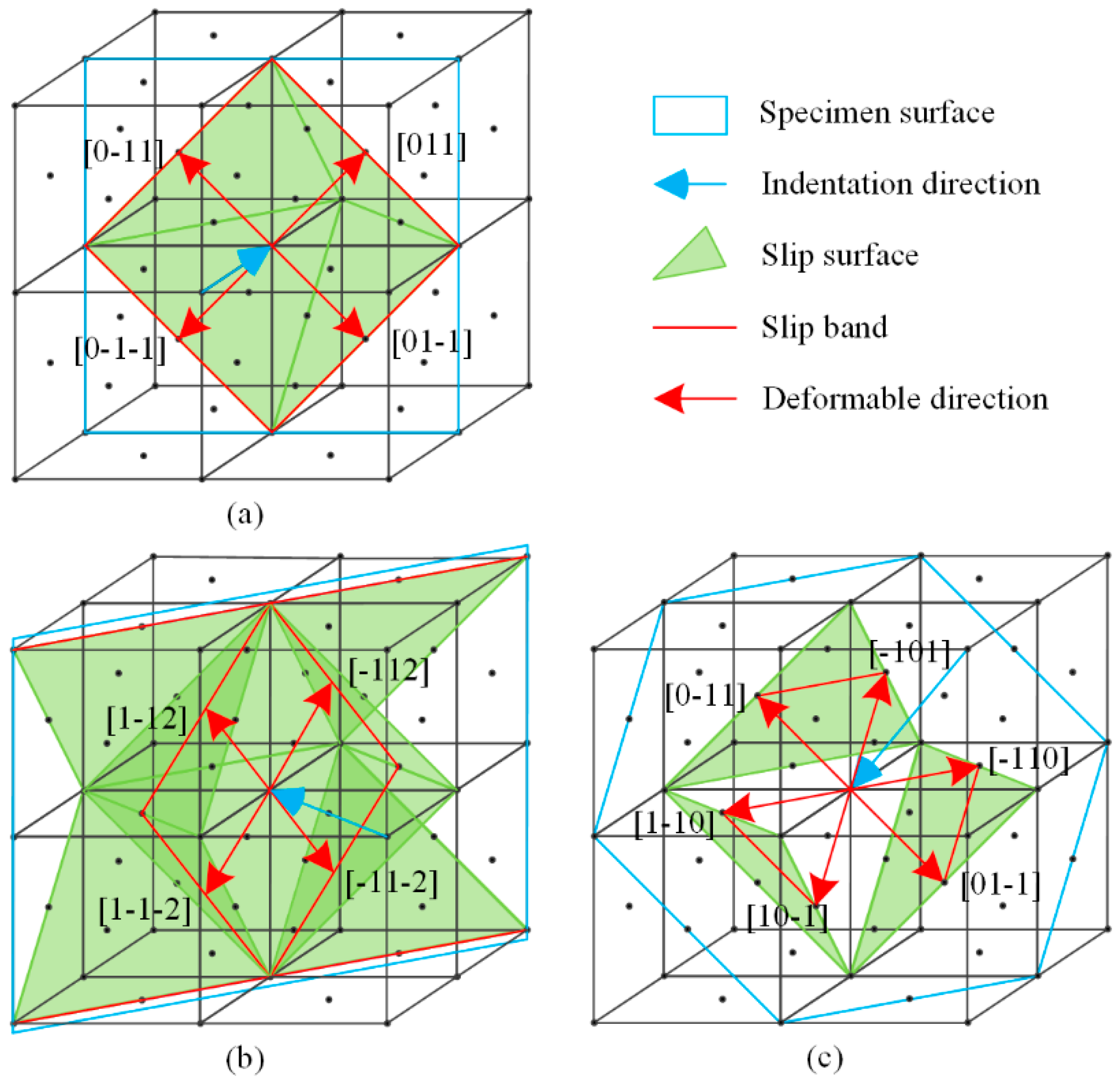 Micromachines 13 01043 g004