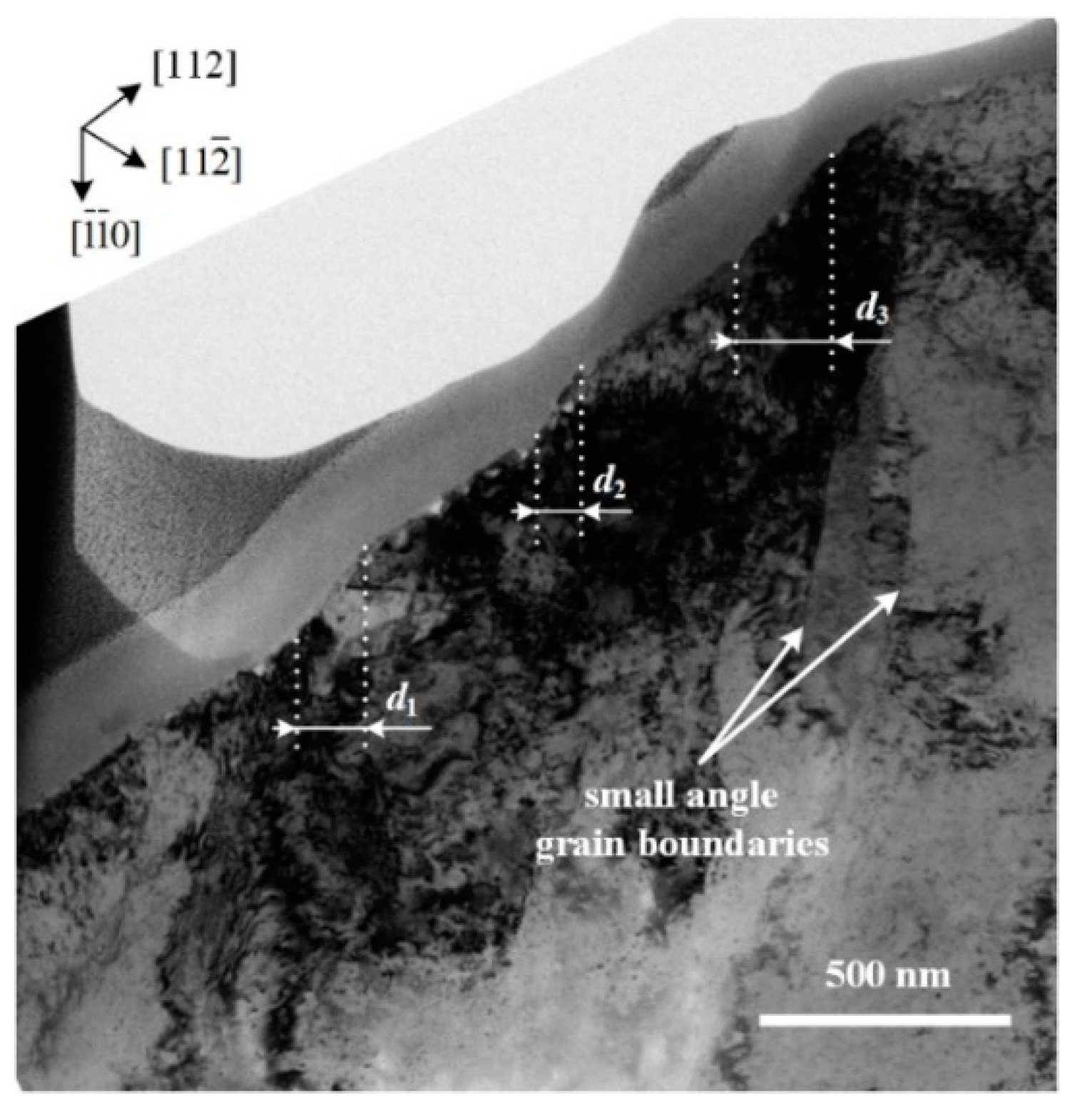 Micromachines 13 01043 g005