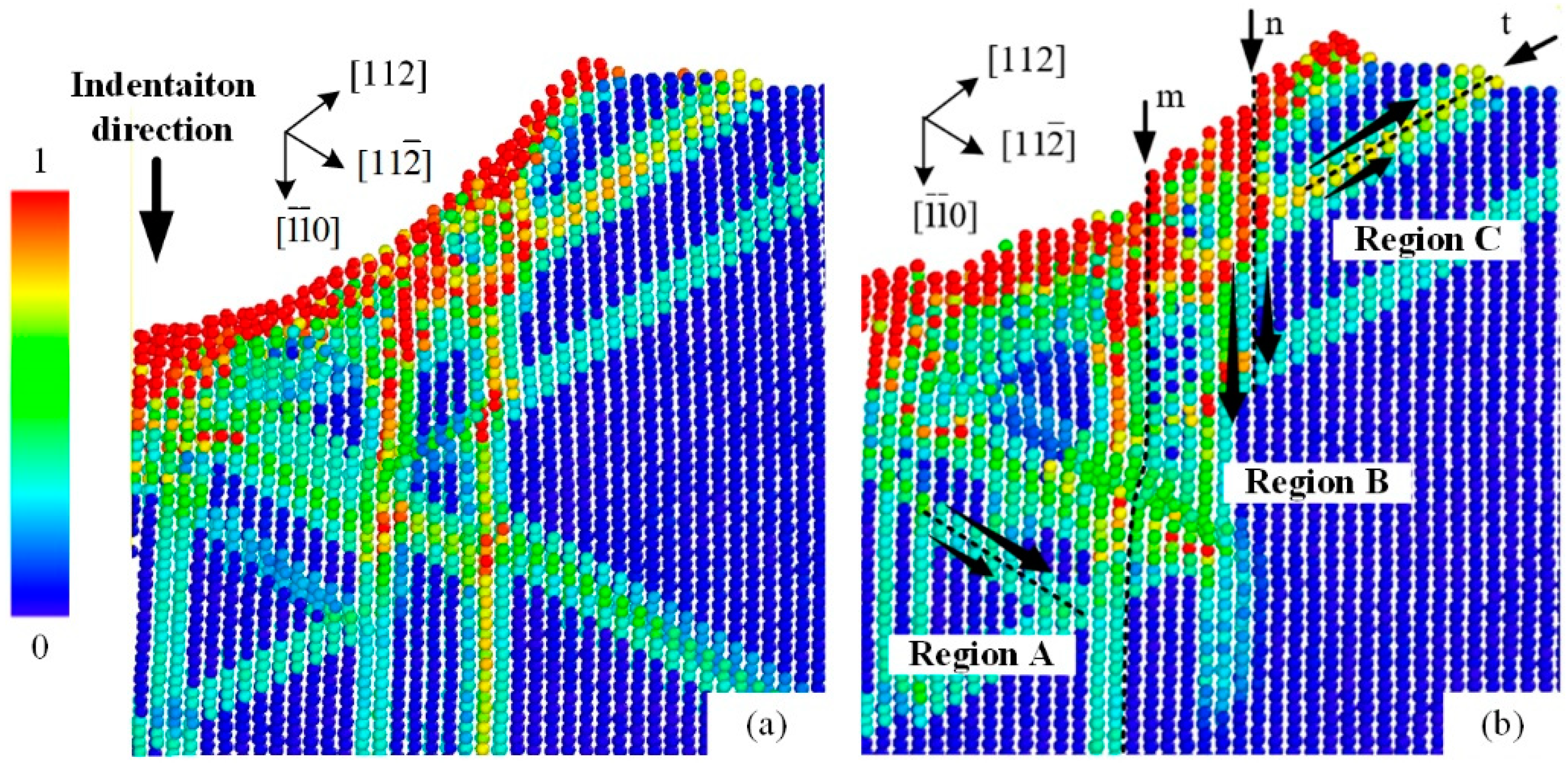 Micromachines 13 01043 g006