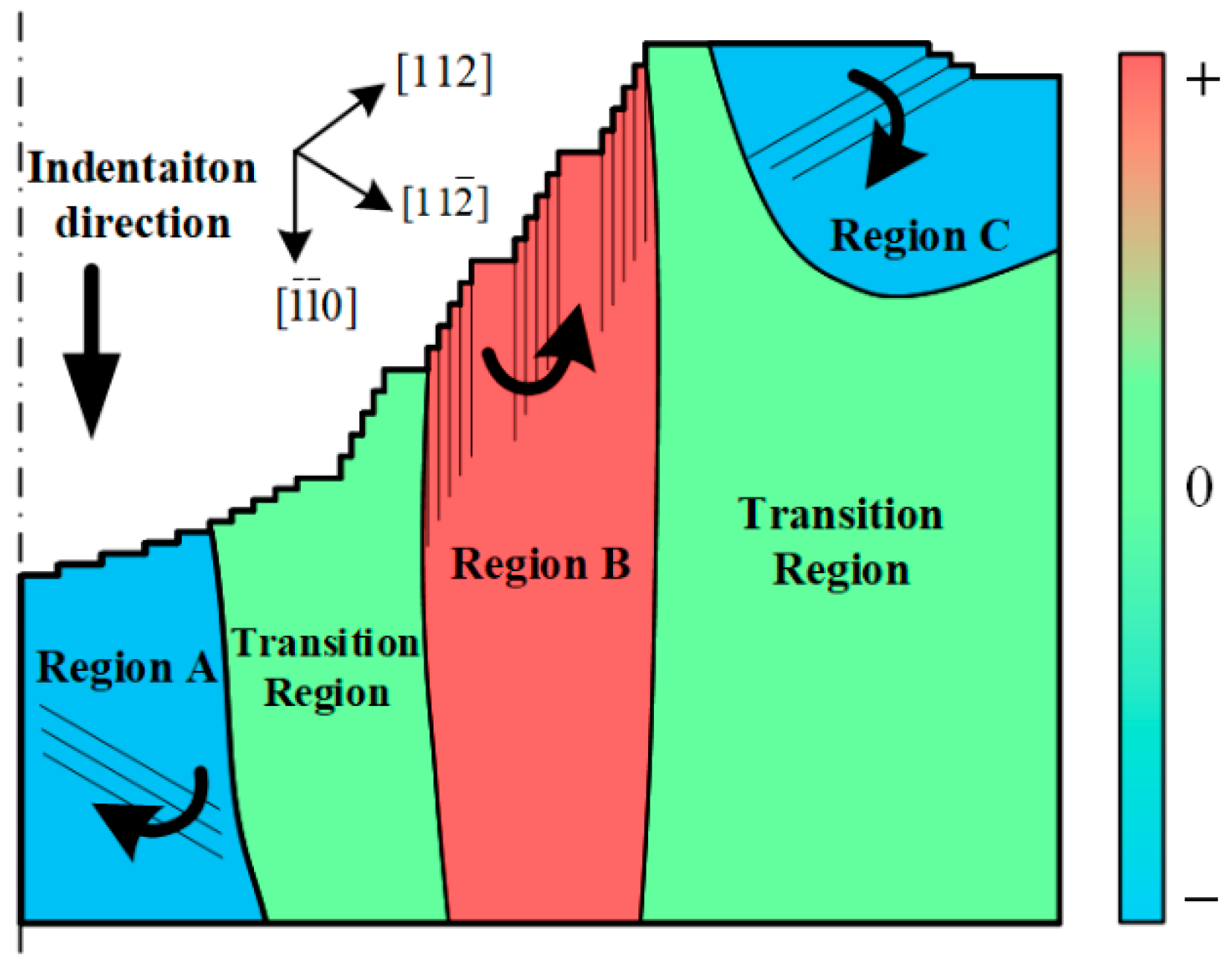 Micromachines 13 01043 g008
