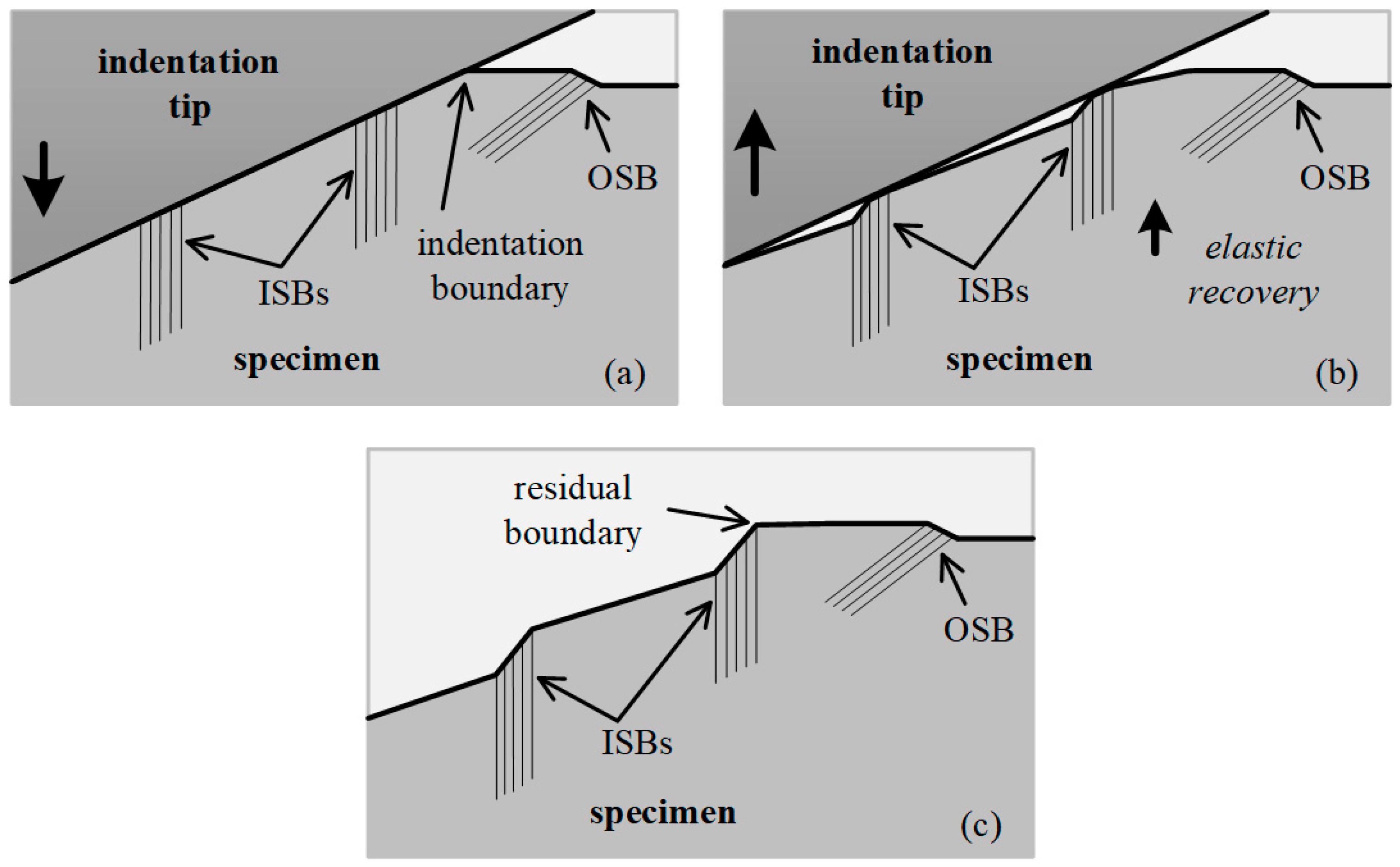 Micromachines 13 01043 g012