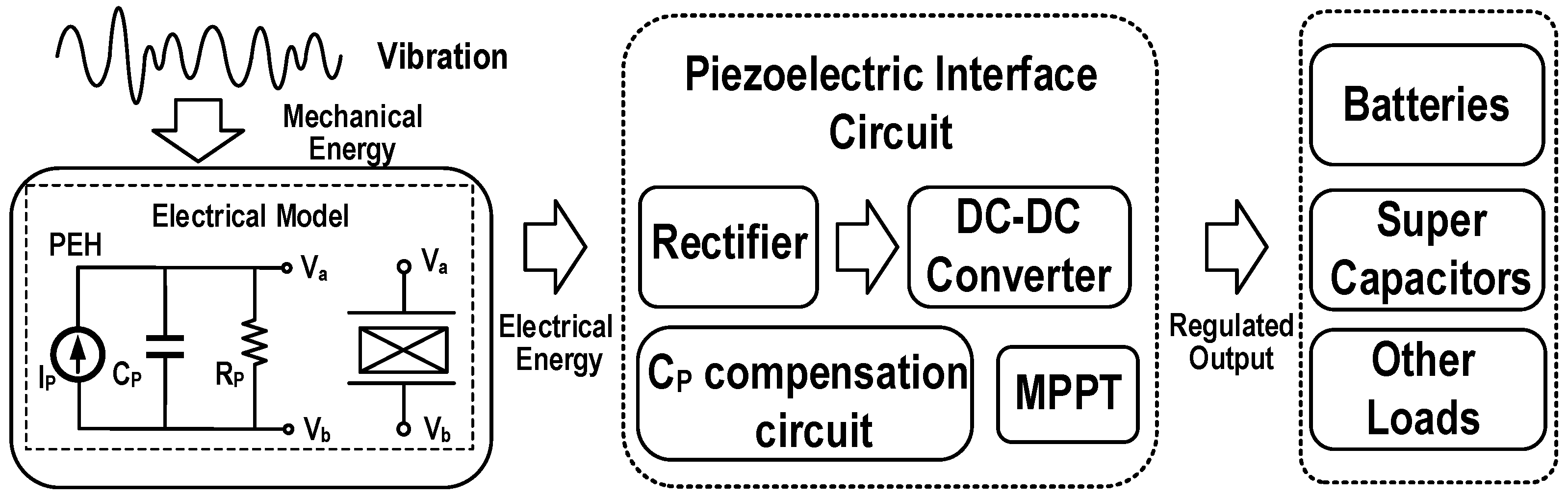 Micromachines 13 01044 g002