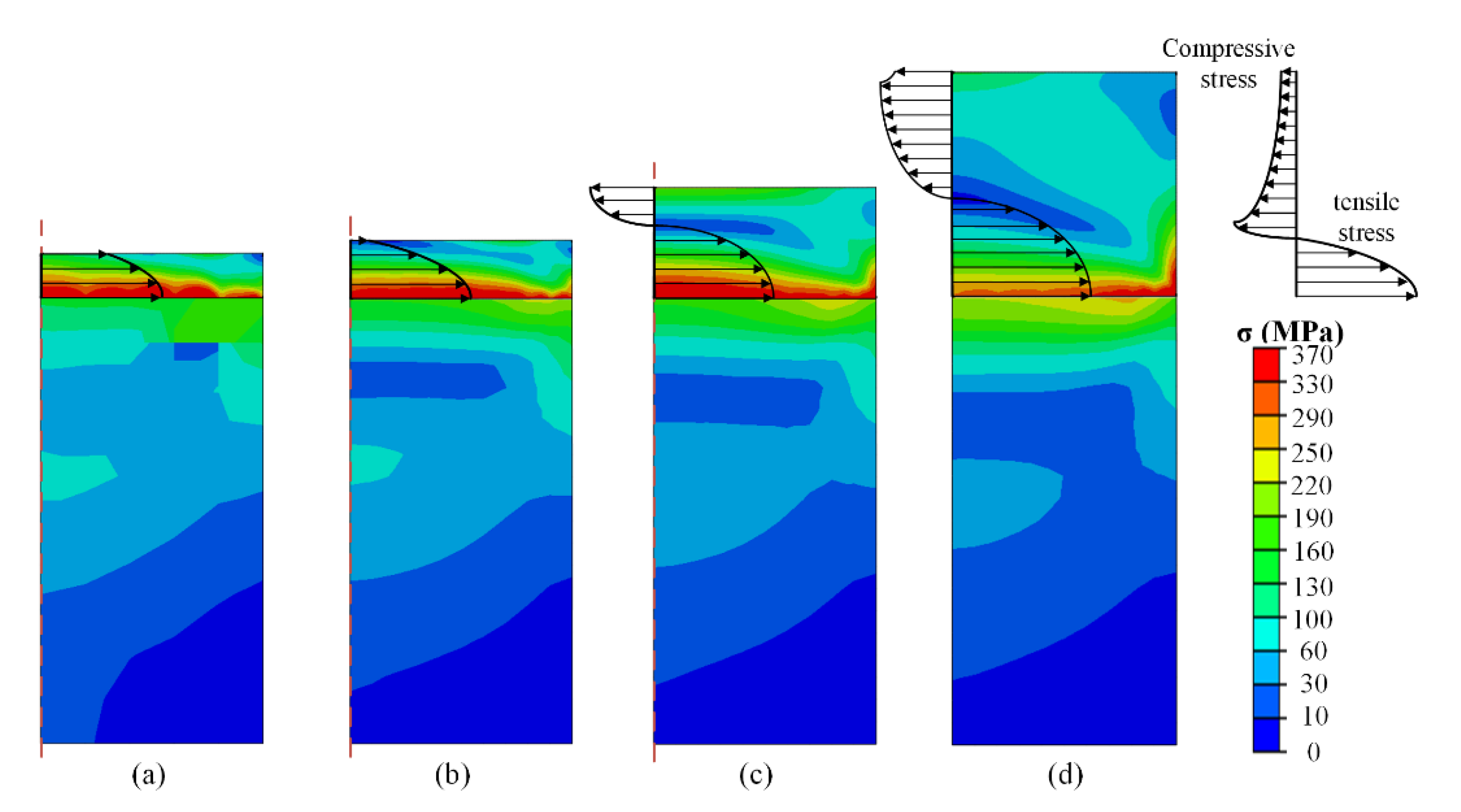 Micromachines 13 01045 g006