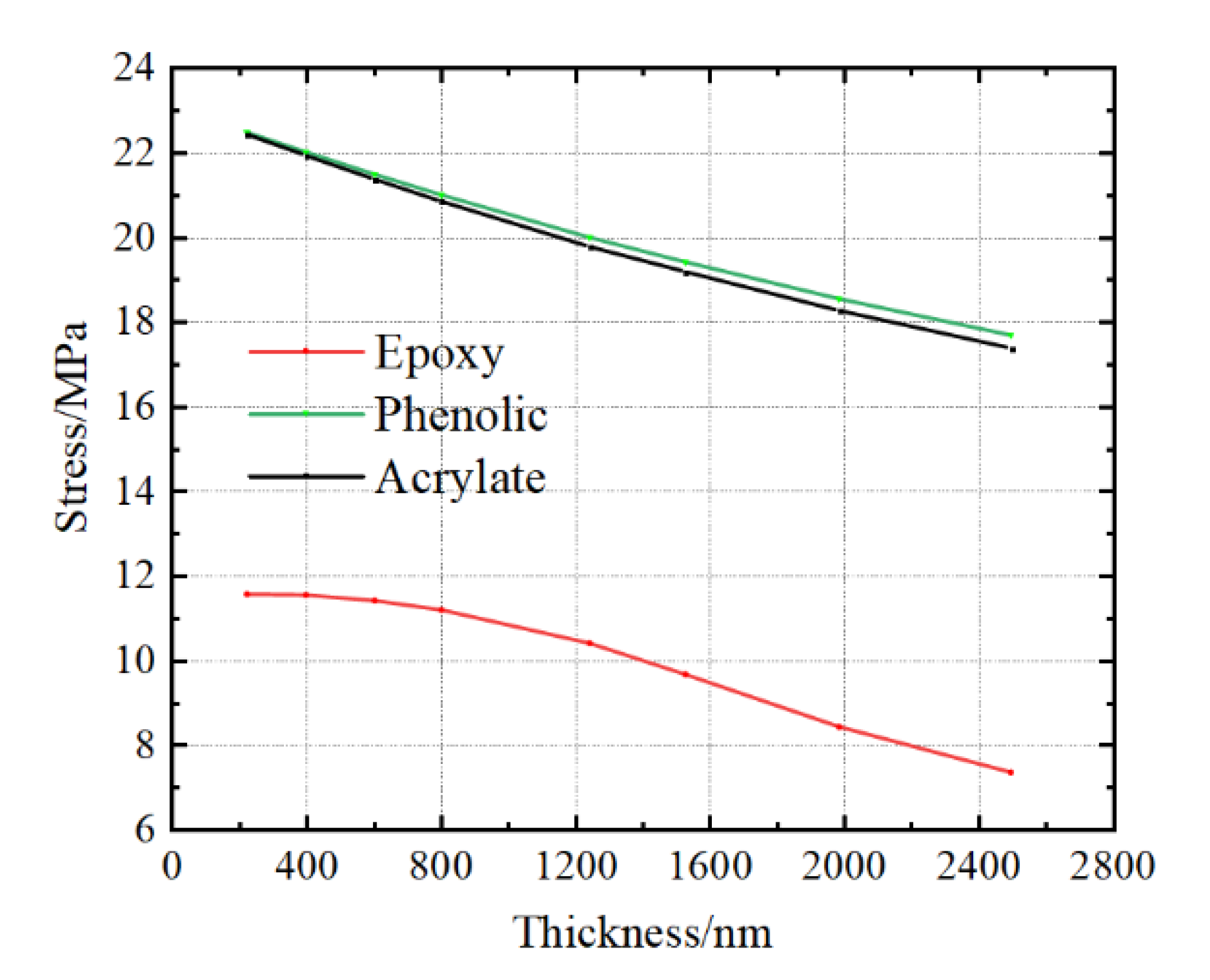 Micromachines 13 01045 g011