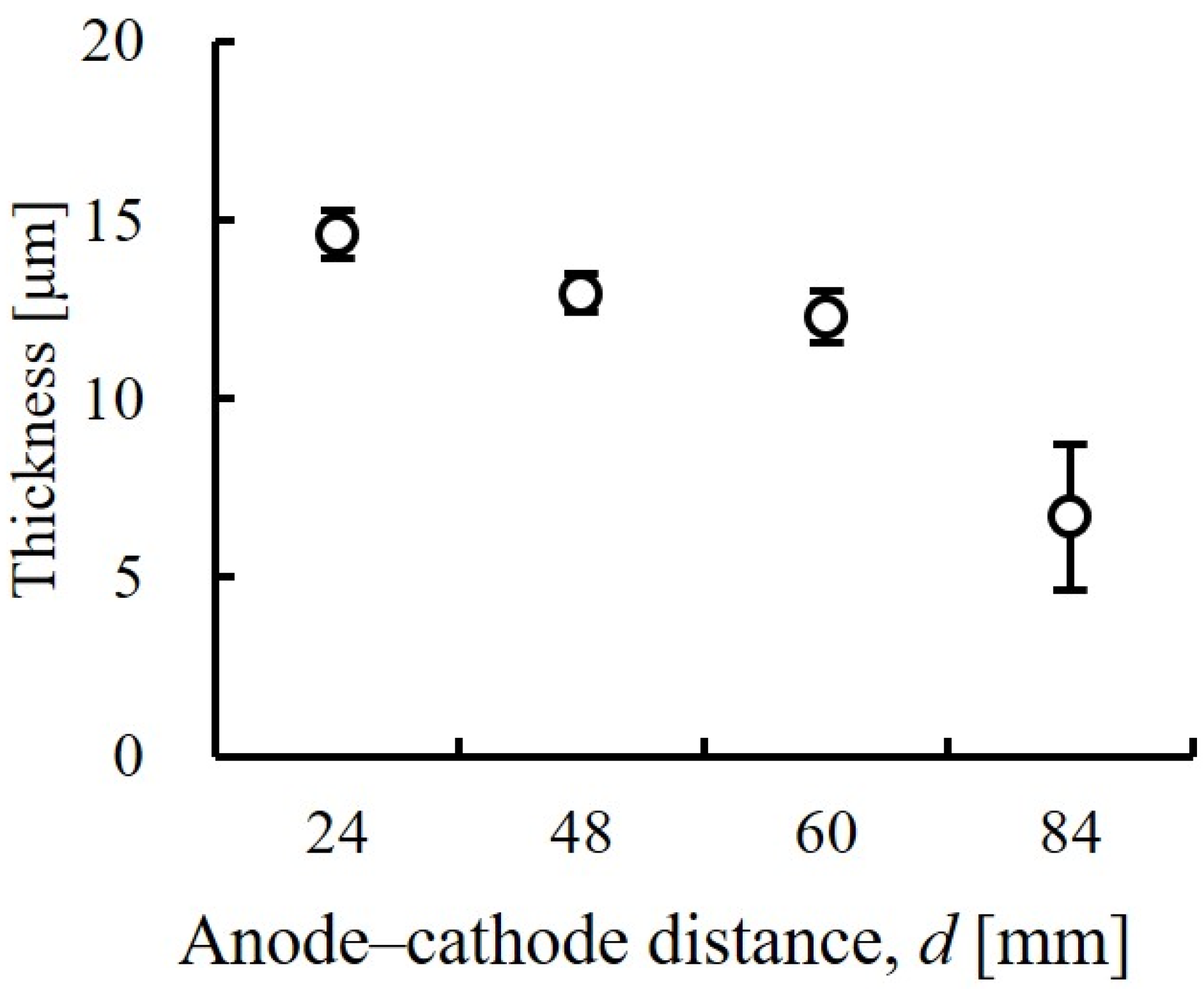 Micromachines 13 01046 g003 Micromachines 13 01046 g003