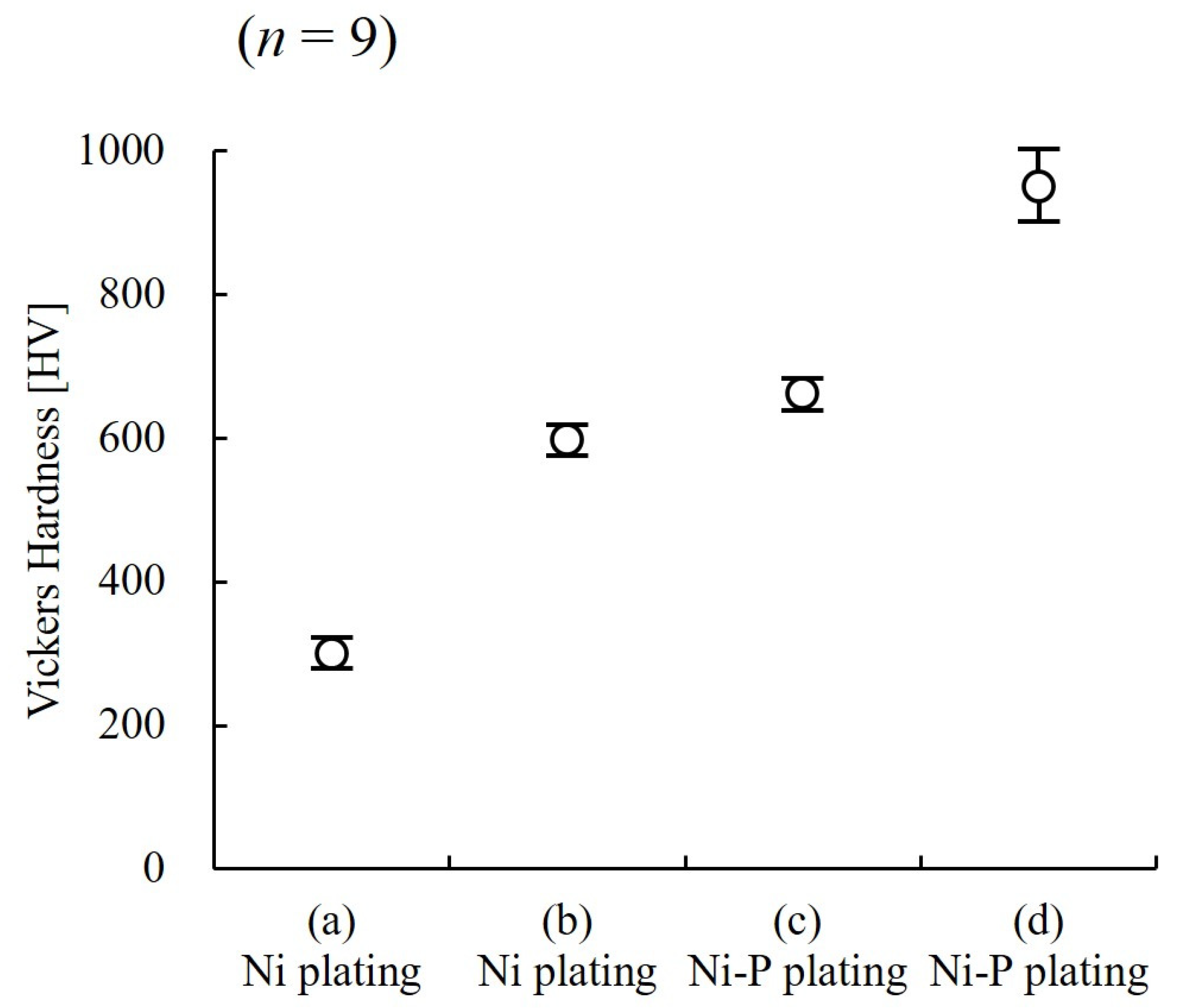 Micromachines 13 01046 g005 Micromachines 13 01046 g005