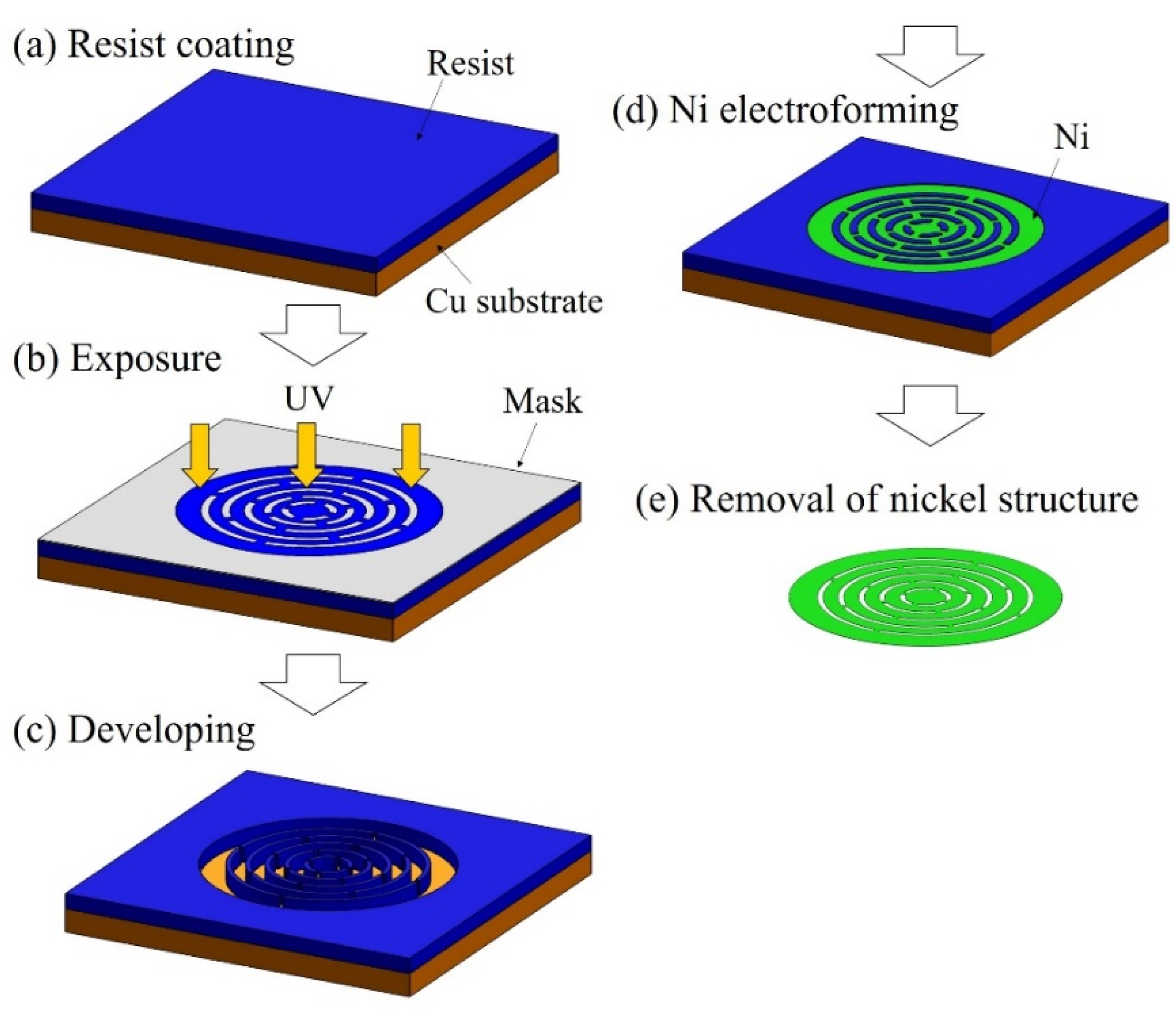 Micromachines 13 01046 g007 Micromachines 13 01046 g007