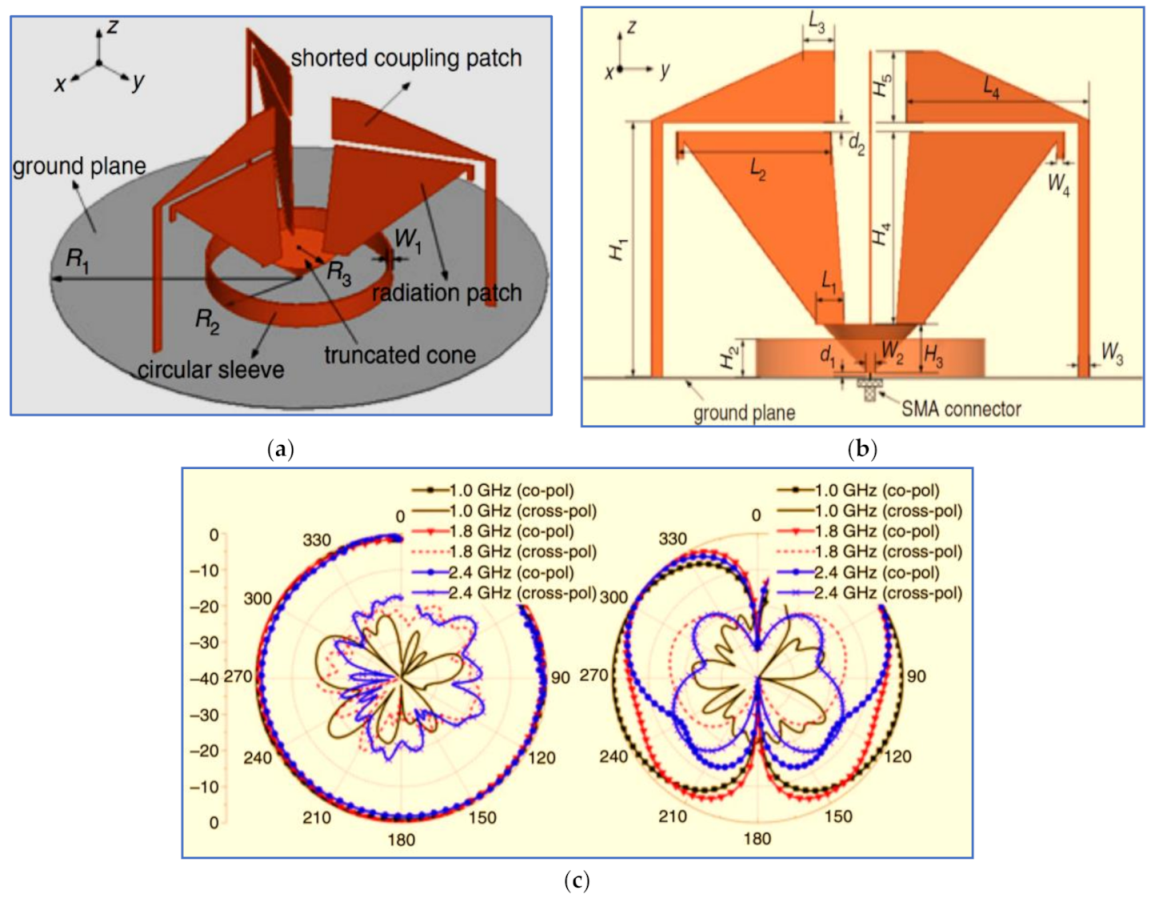 Micromachines 13 01048 g003 Micromachines 13 01048 g003