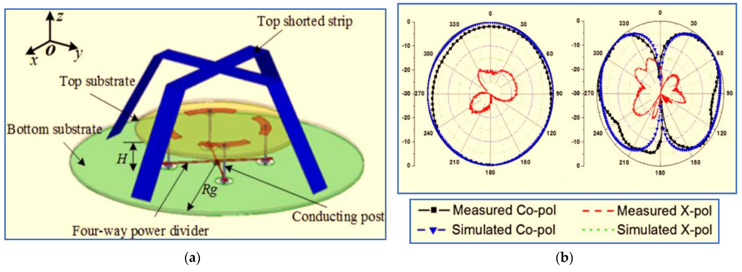 Micromachines 13 01048 g004 Micromachines 13 01048 g004