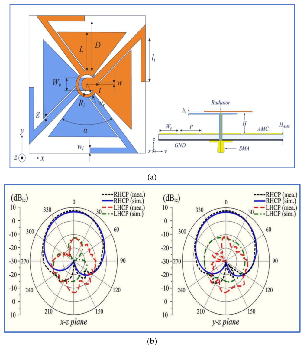 Micromachines 13 01048 g005 Micromachines 13 01048 g005