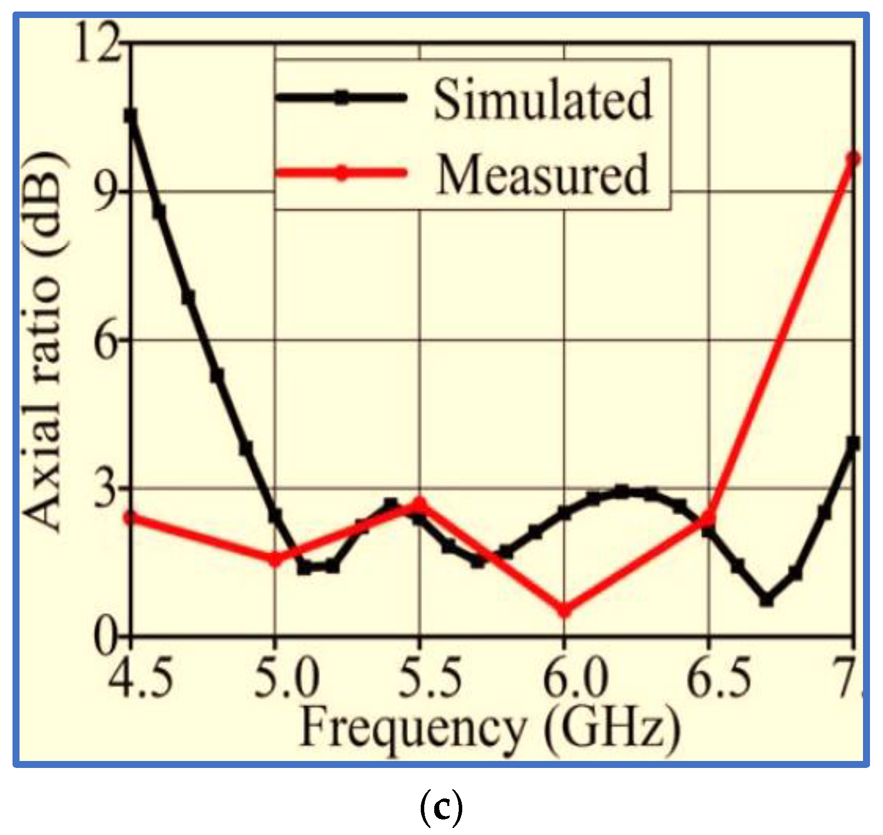 Micromachines 13 01048 g012b Micromachines 13 01048 g012b