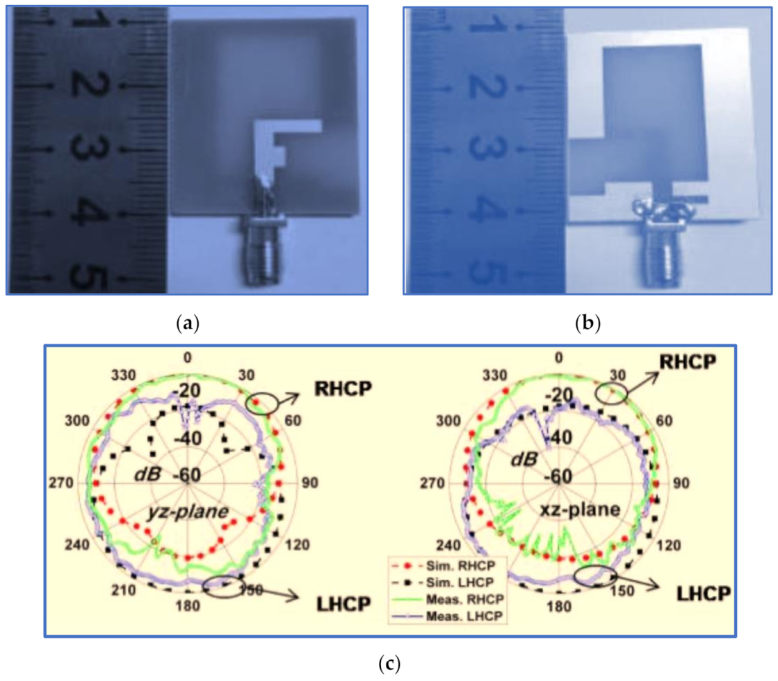 Micromachines 13 01048 g014 Micromachines 13 01048 g014