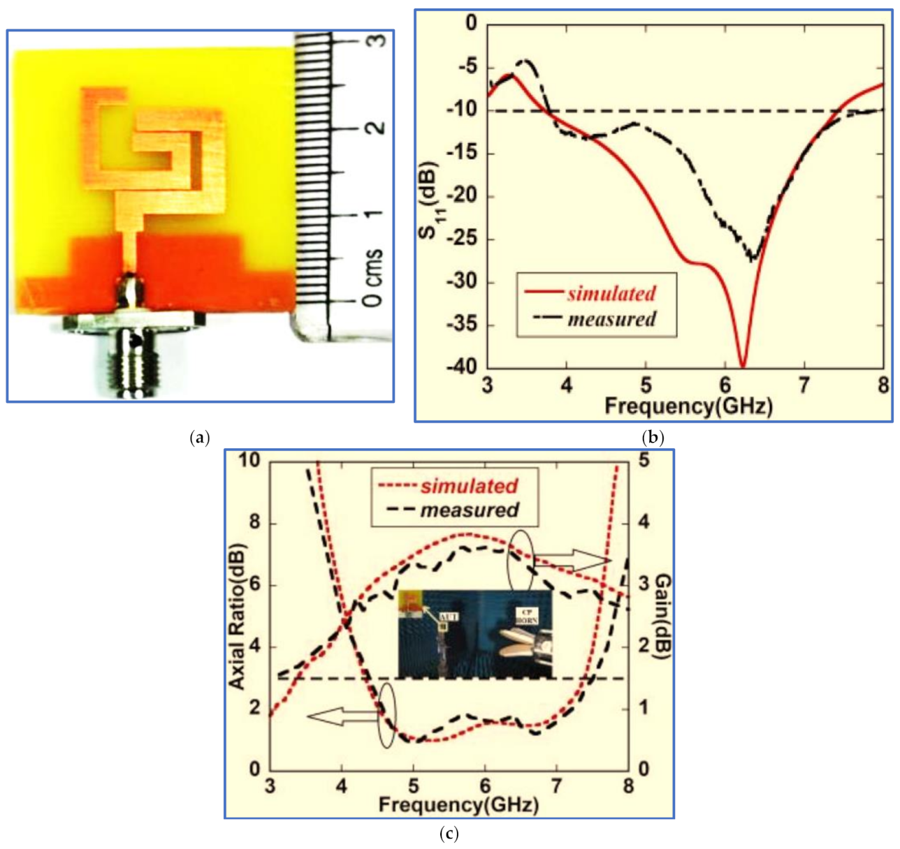 Micromachines 13 01048 g027 Micromachines 13 01048 g027