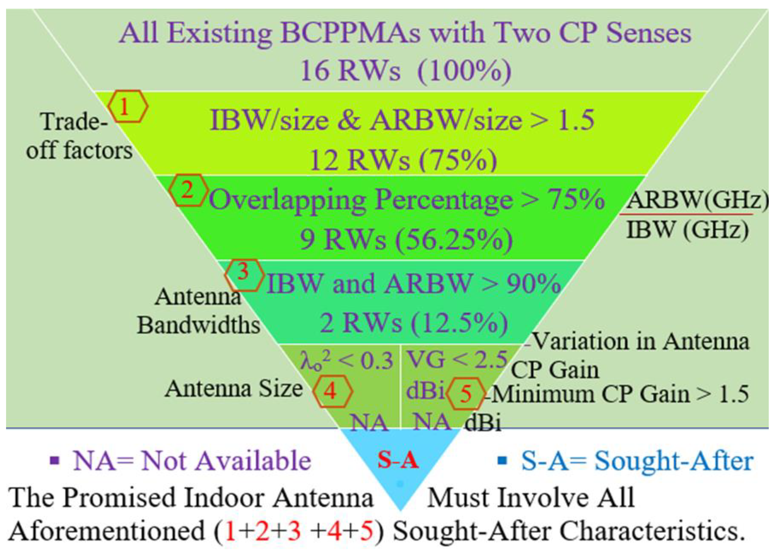 Micromachines 13 01048 g031a Micromachines 13 01048 g031a
